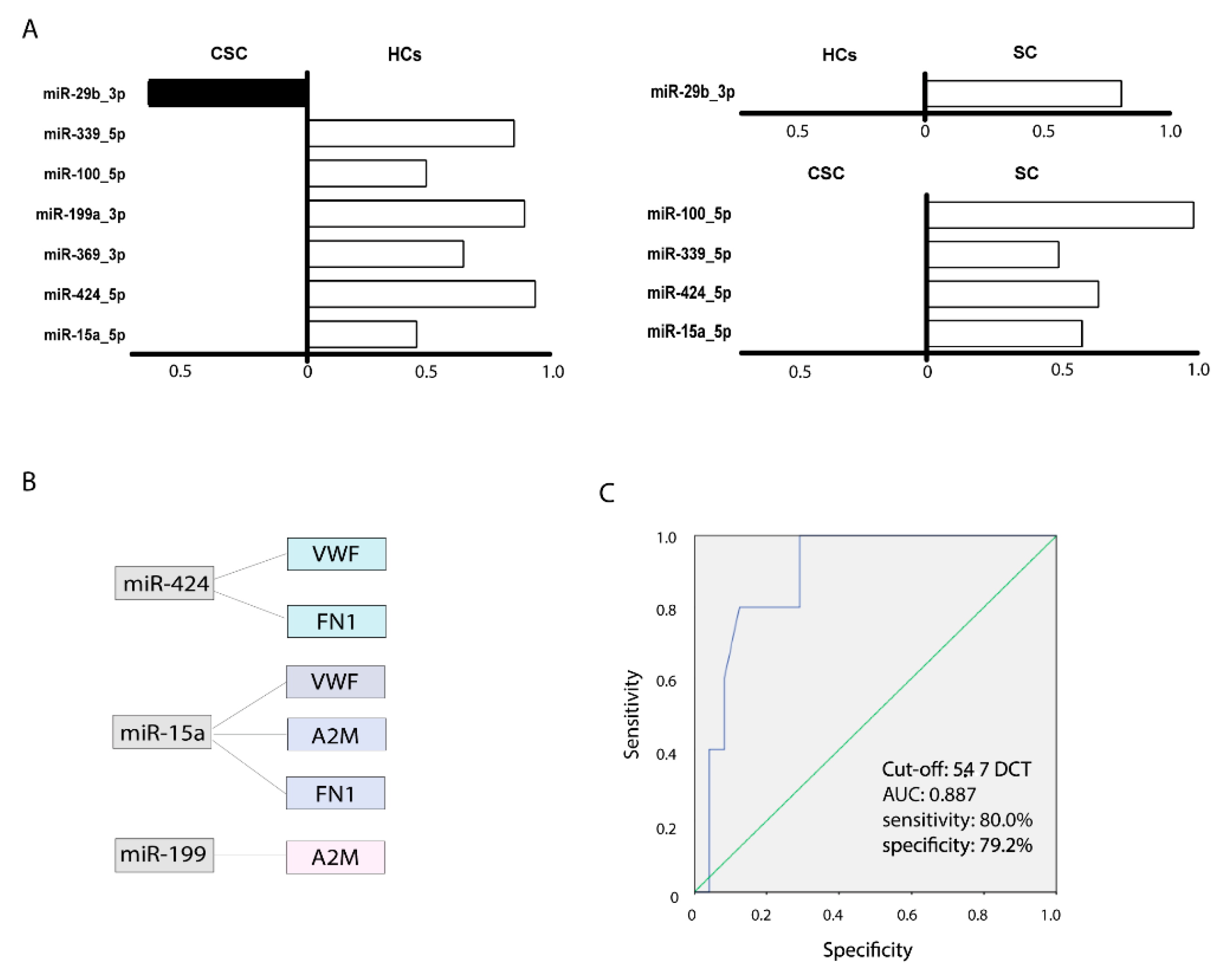 Biomedicines 09 00786 g004