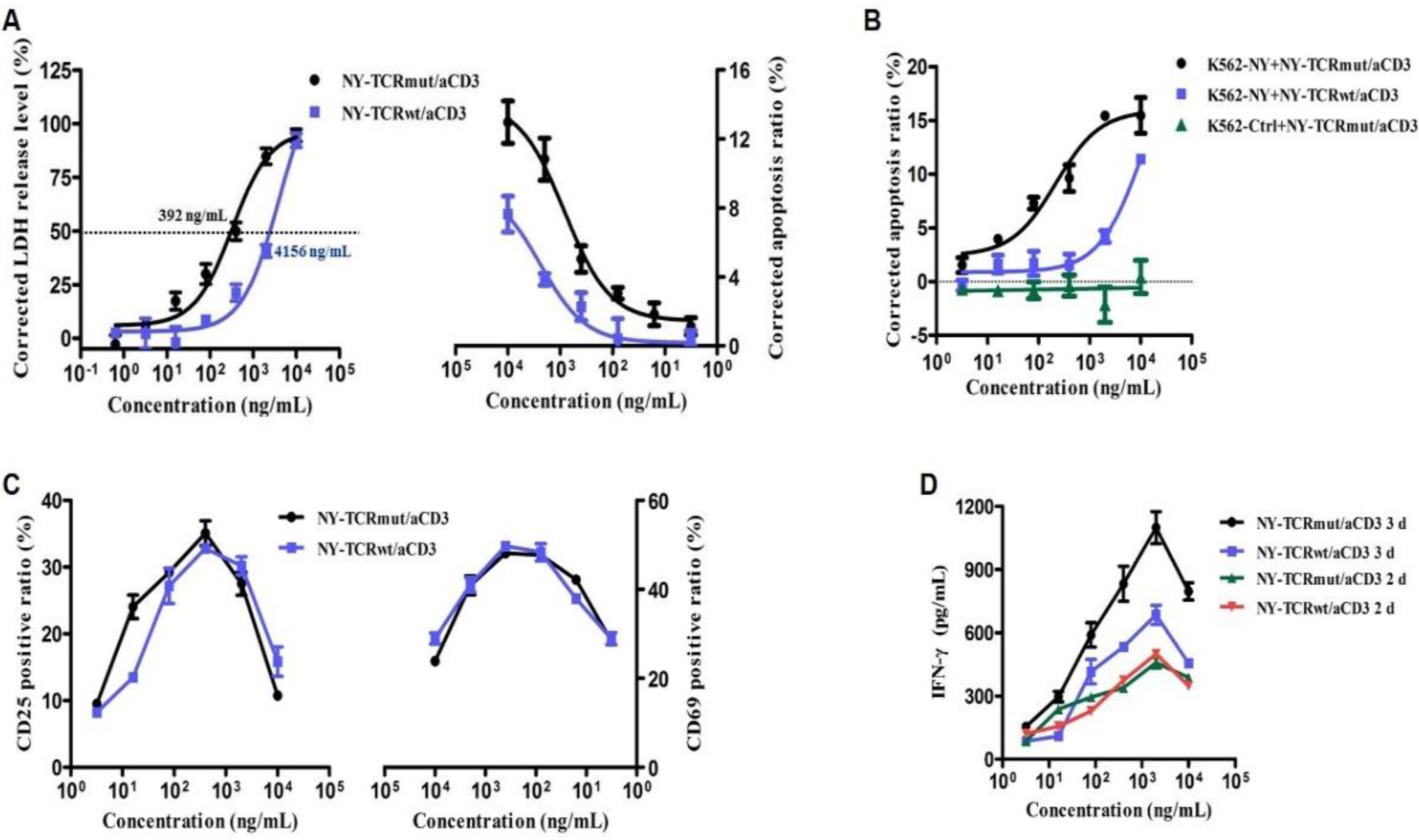 Biomedicines | Free Full-Text | Soluble Expression of Fc-Fused T Cell  Receptors Allows Yielding Novel Bispecific T Cell Engagers | HTML