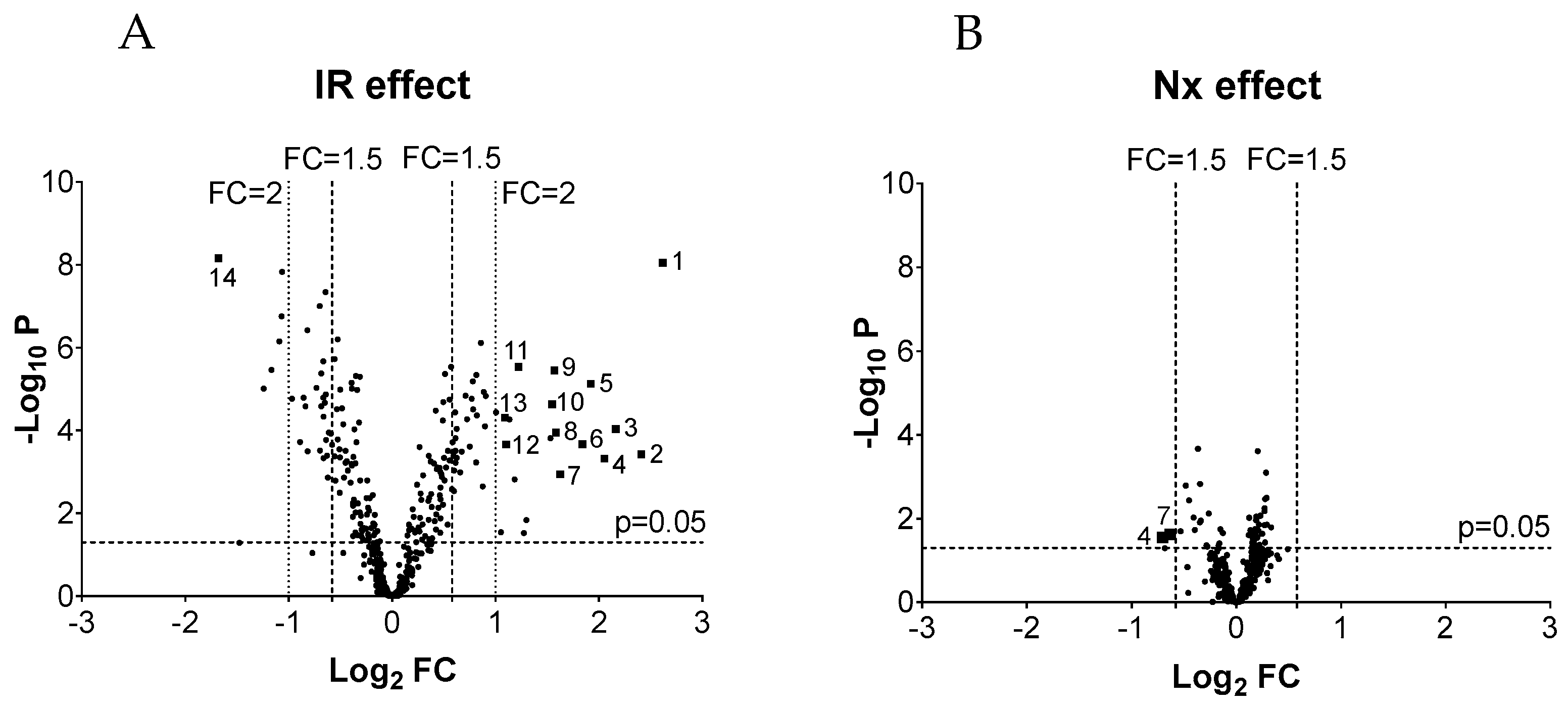 Biomedicines | Free Full-Text | Delayed Contralateral Nephrectomy Halted  Post-Ischemic Renal Fibrosis Progression and Inhibited the Ischemia-Induced  Fibromir Upregulation in Mice