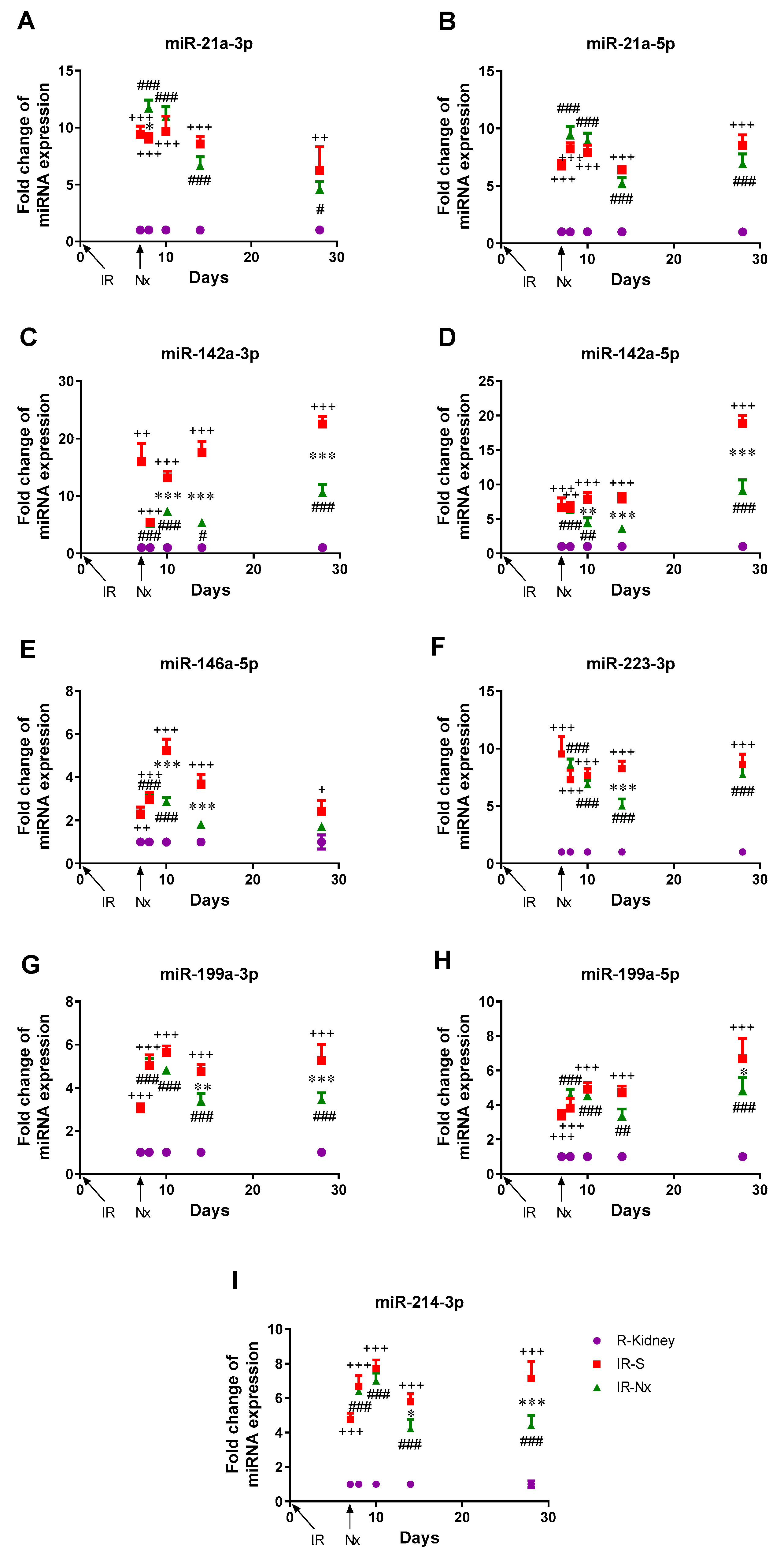 Biomedicines 09 00815 g002