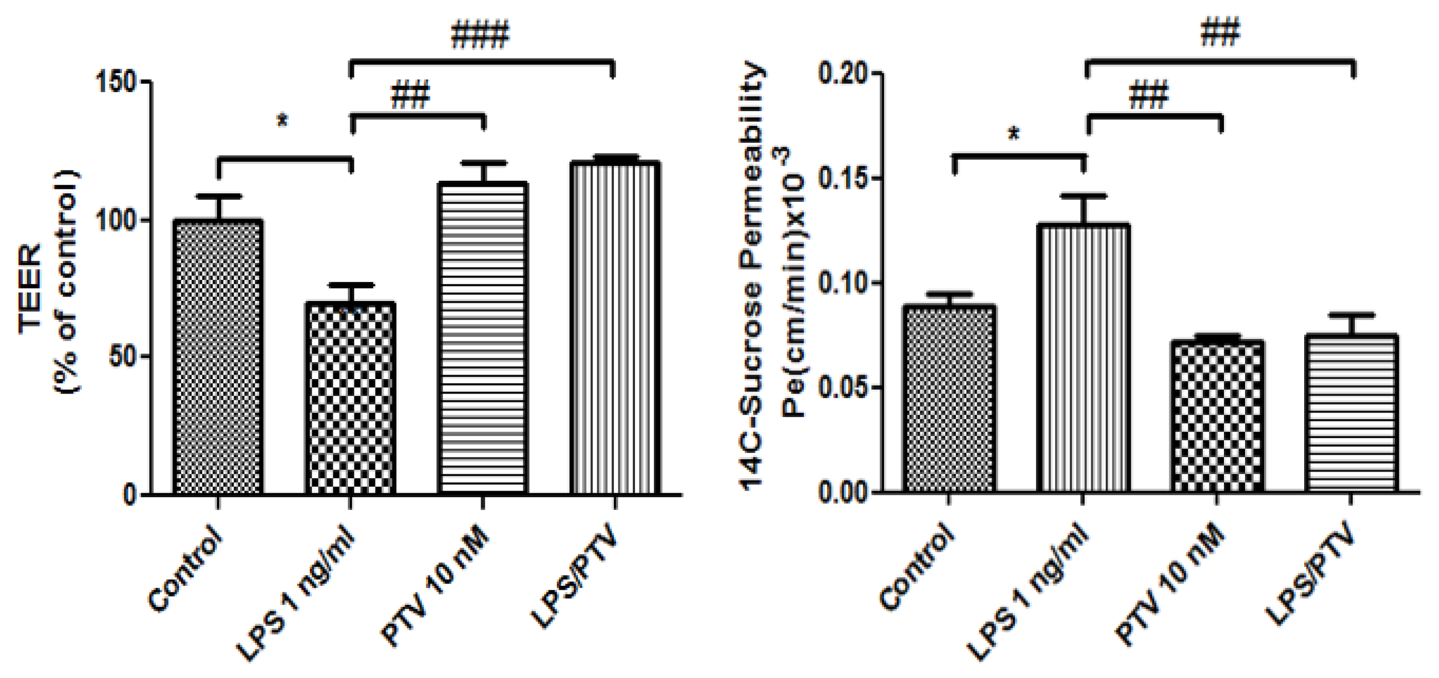 Biomedicines 09 00837 g002