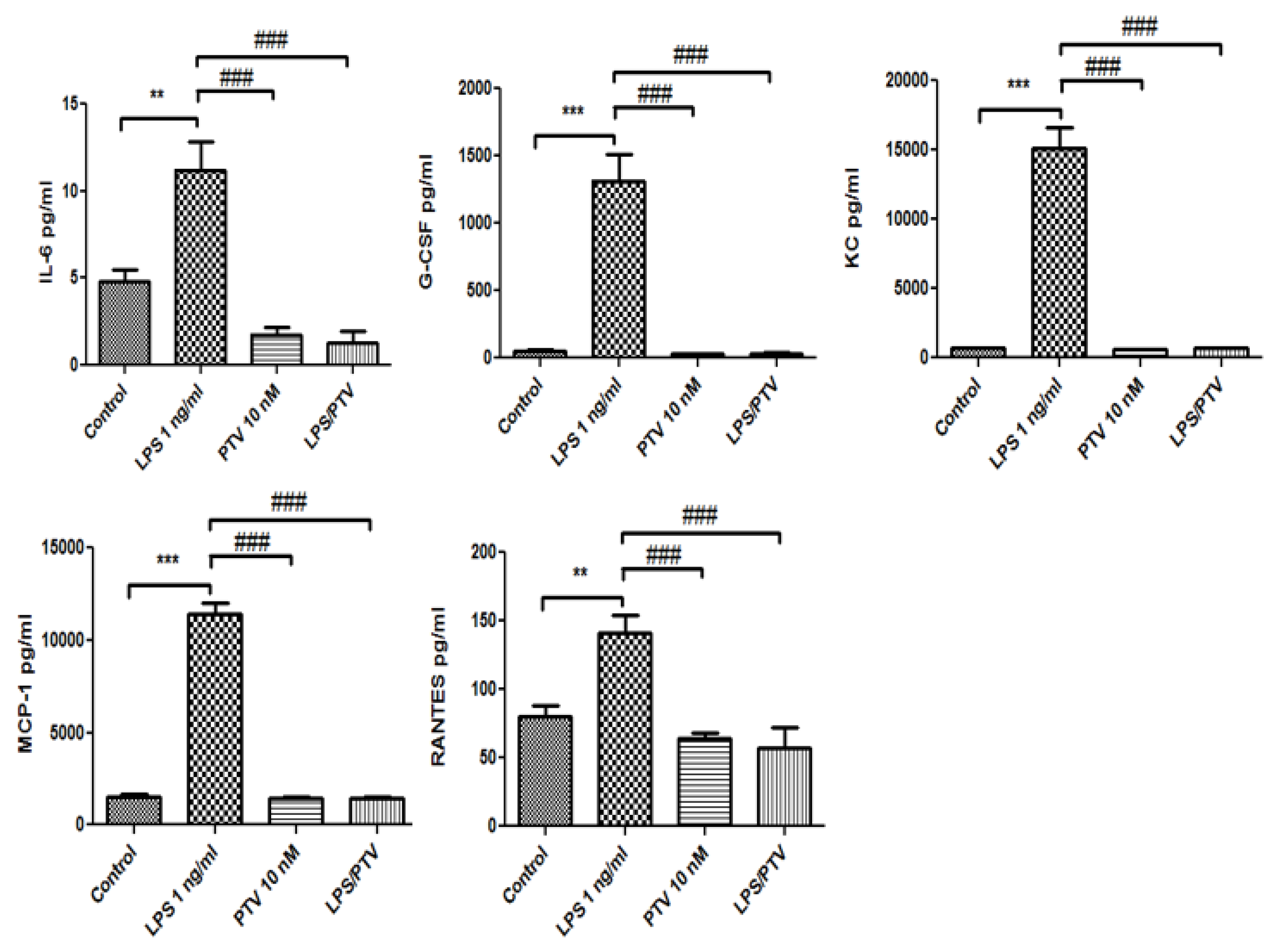 Biomedicines 09 00837 g003