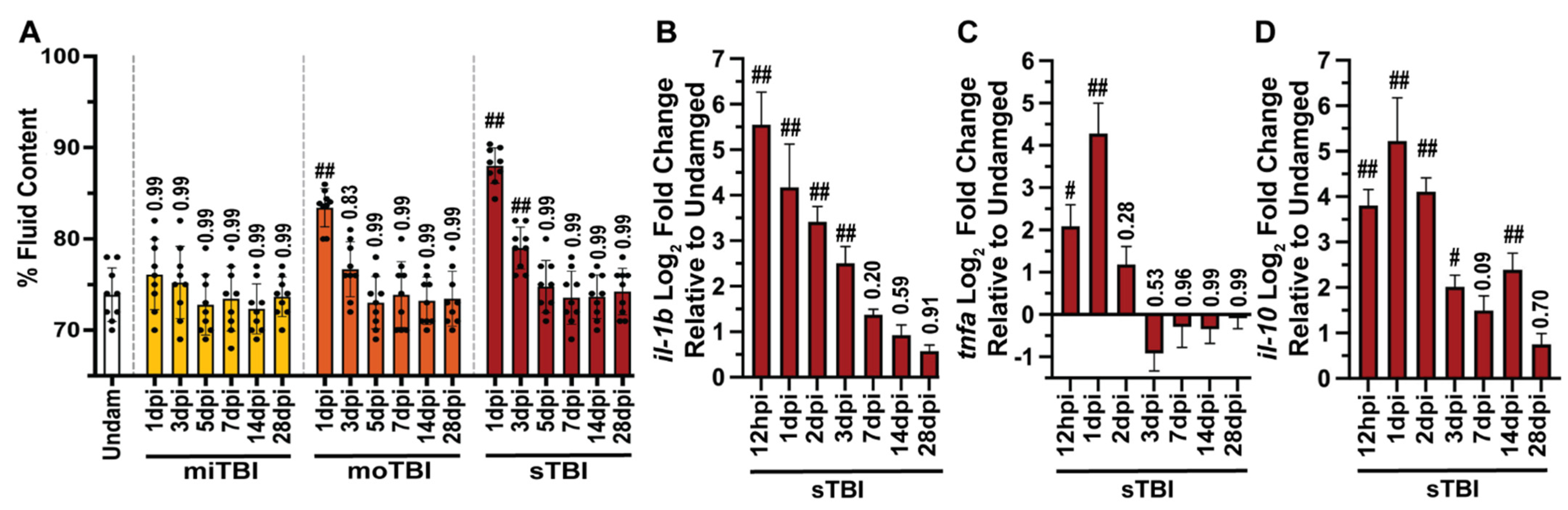 Biomedicines 09 00861 g003