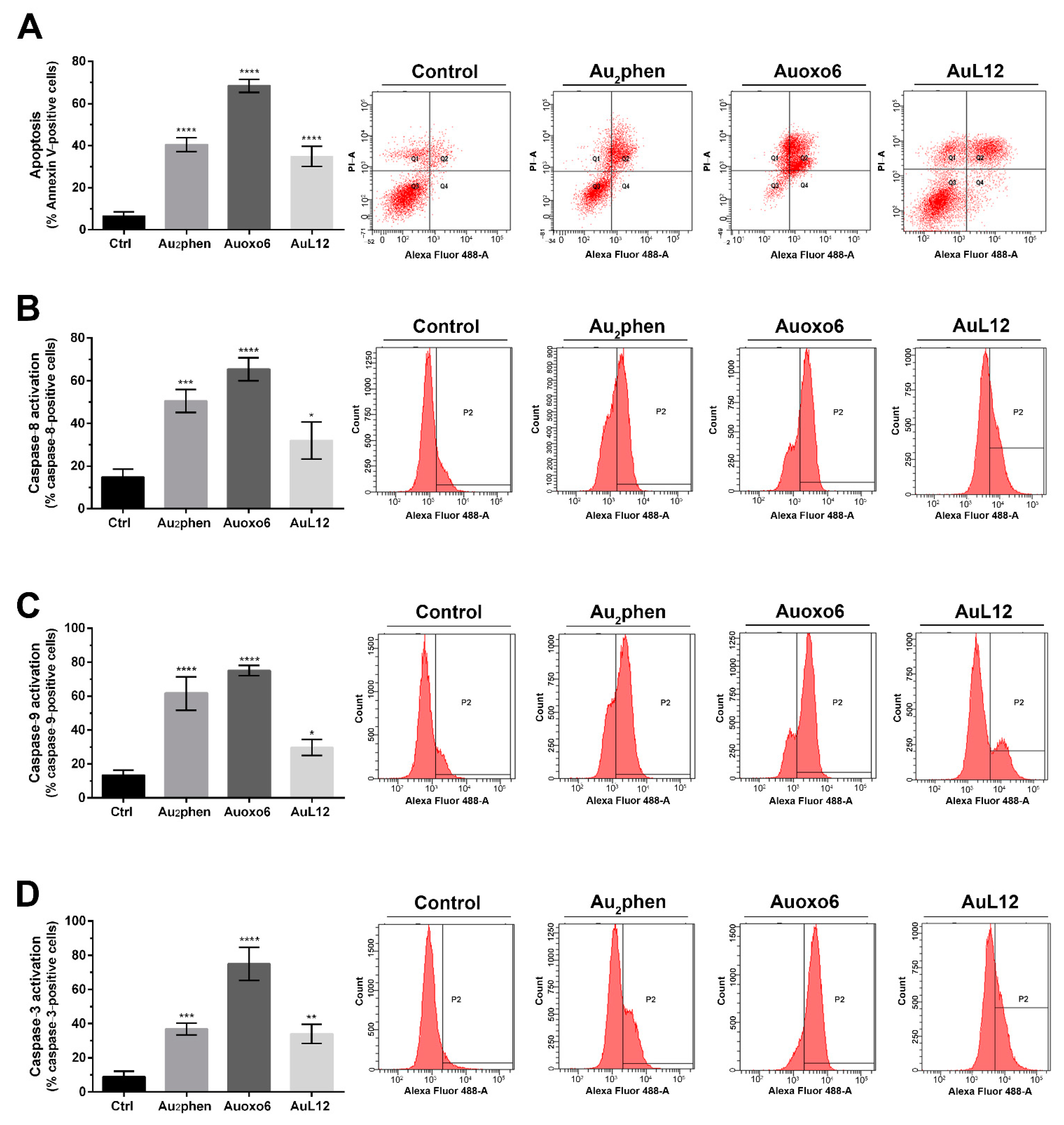 Biomedicines 09 00871 g002