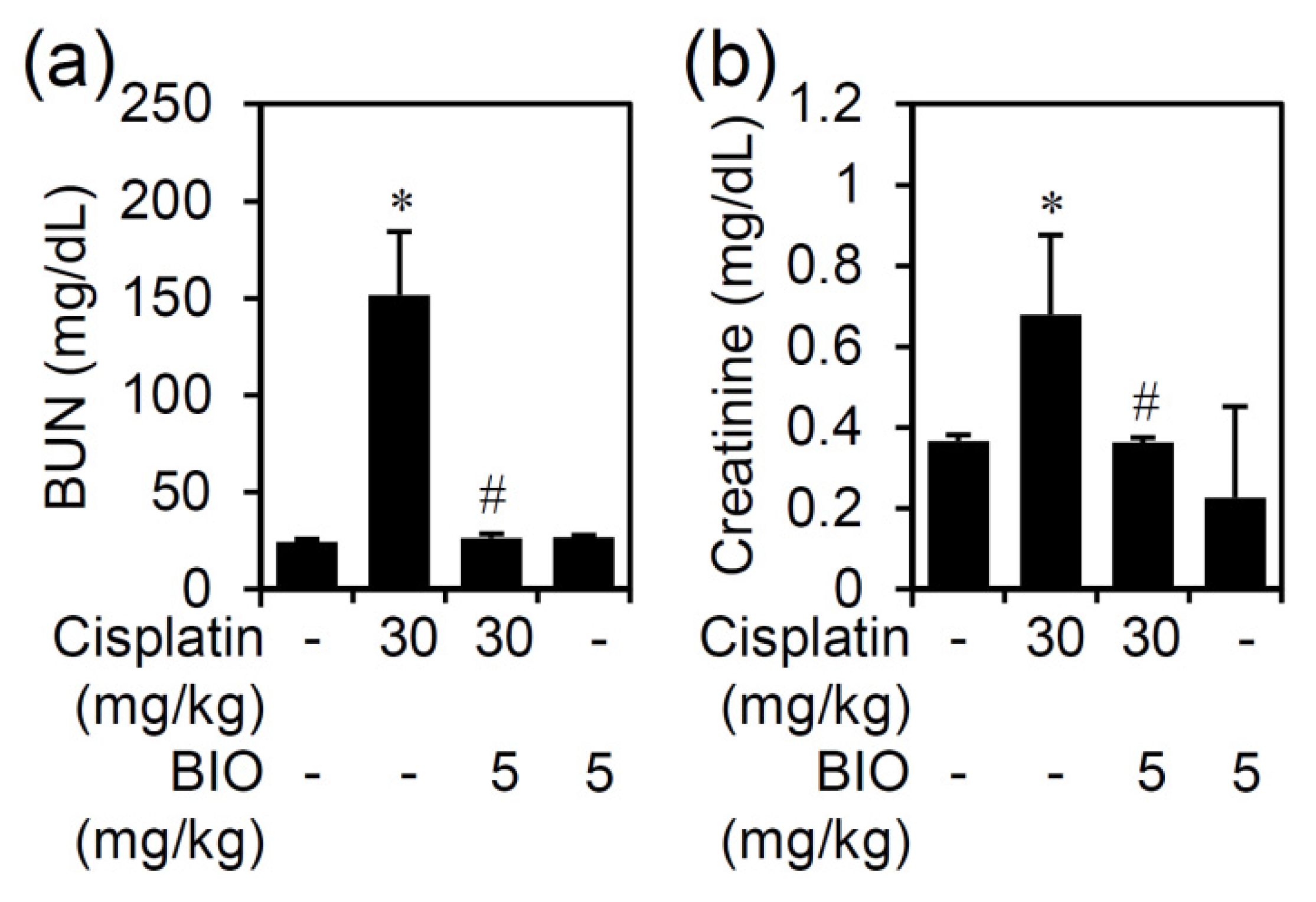 Biomedicines 09 00887 g003