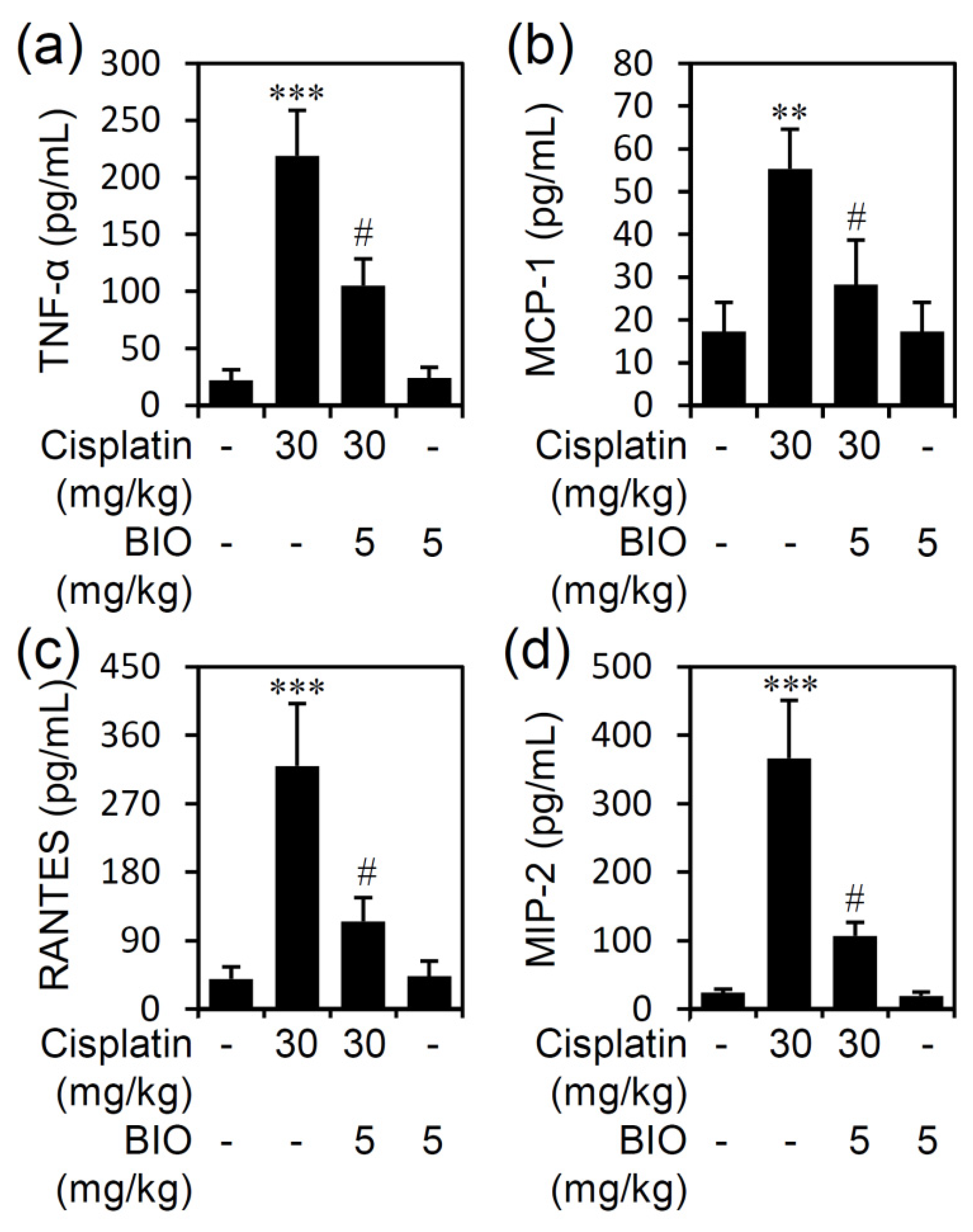 Biomedicines 09 00887 g005