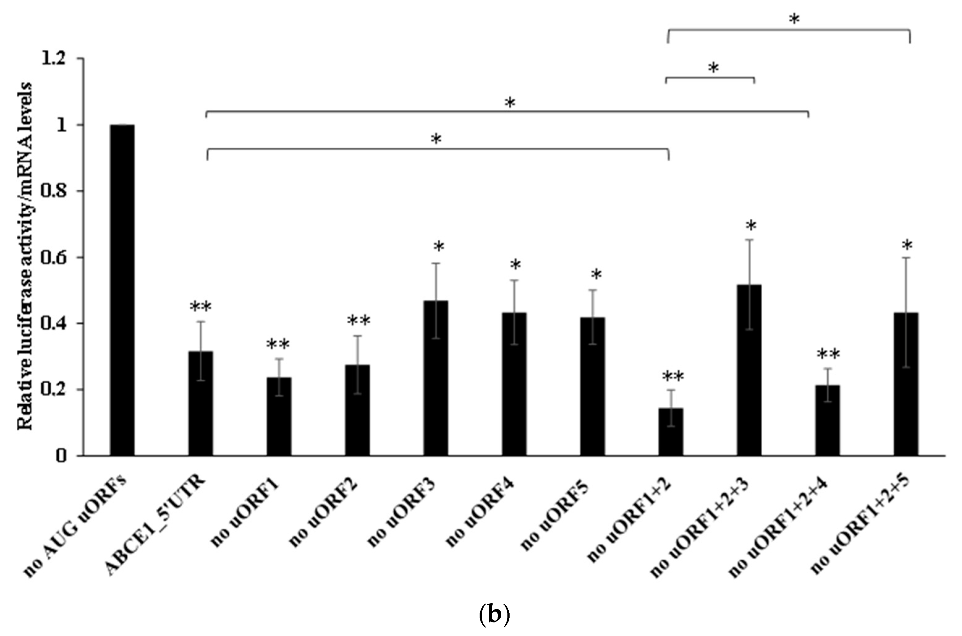Biomedicines 09 00911 g008b