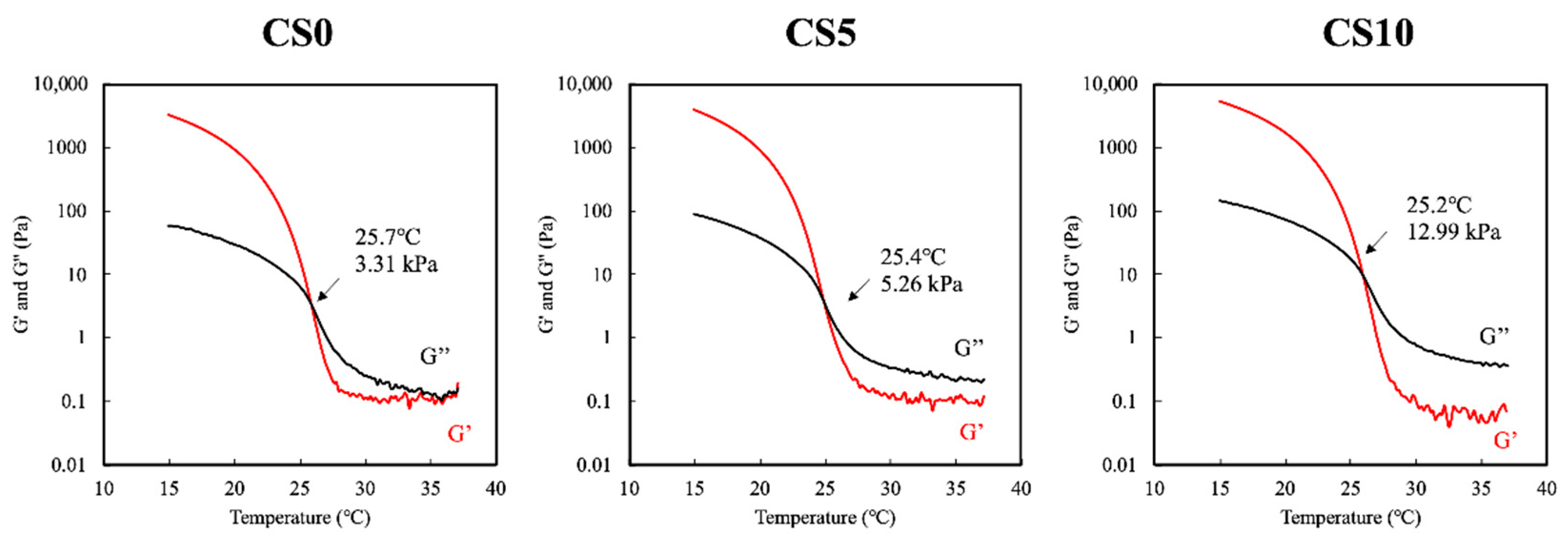 Biomedicines 09 00929 g003
