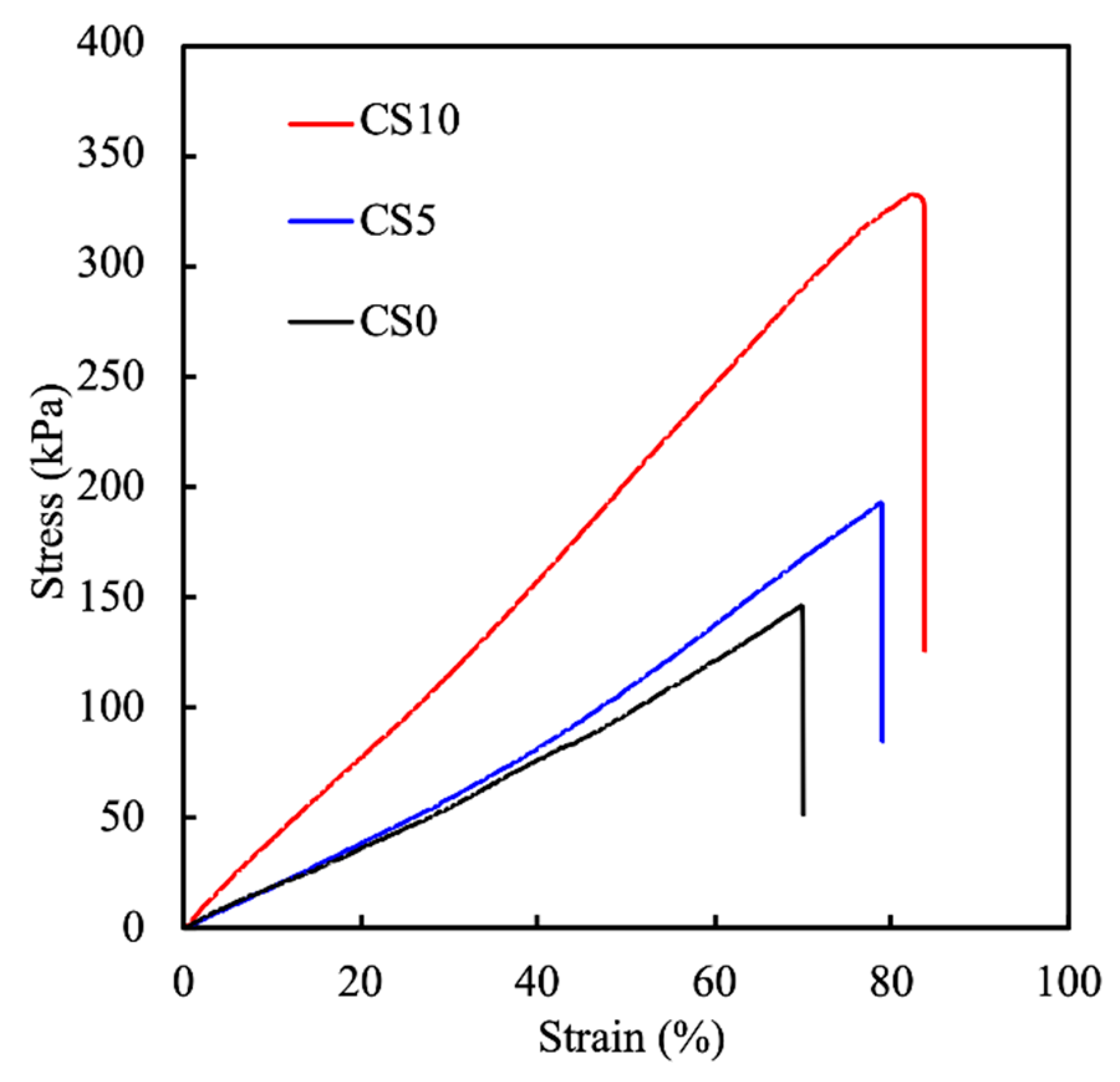 Biomedicines 09 00929 g005