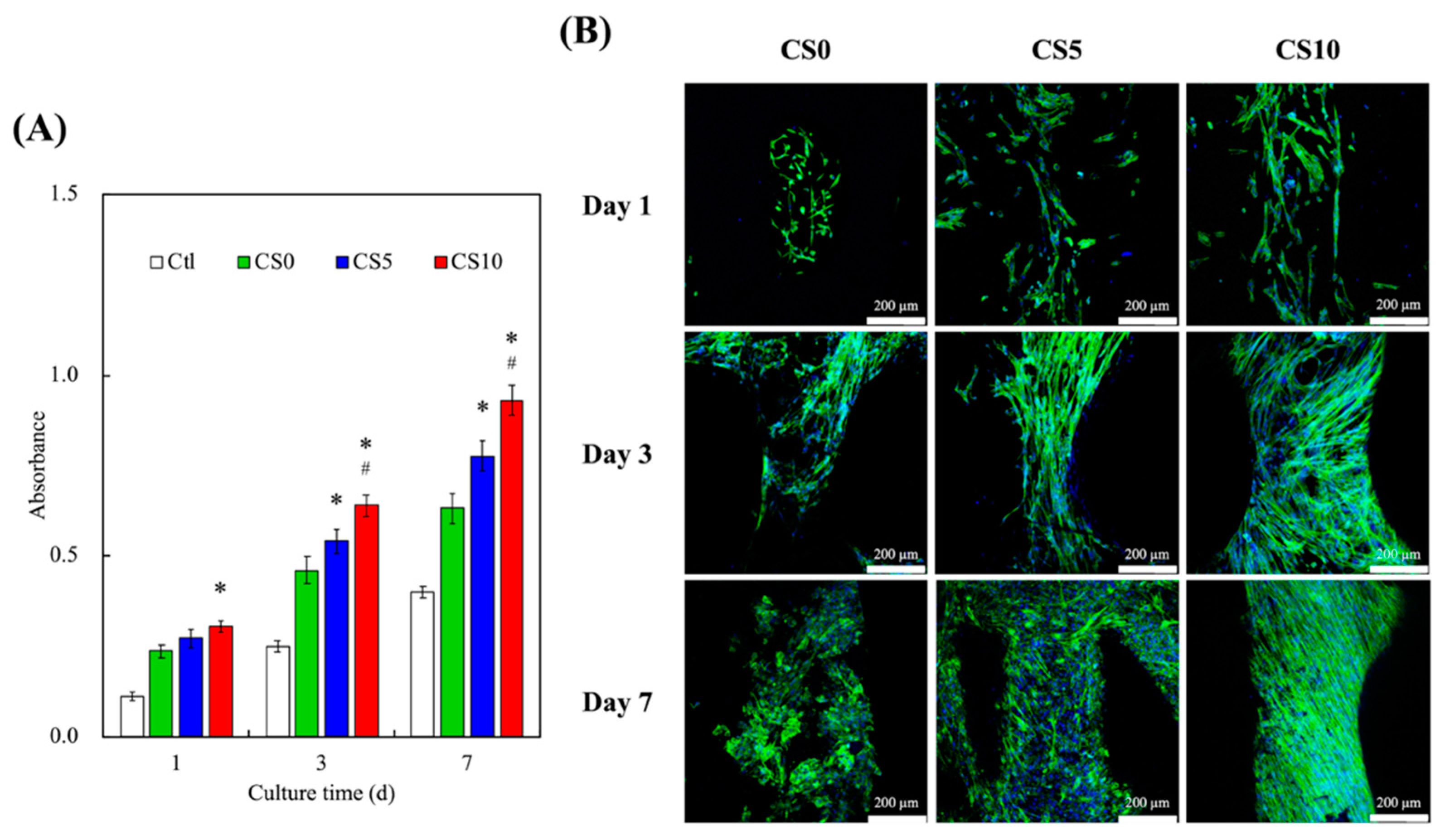 Biomedicines 09 00929 g007