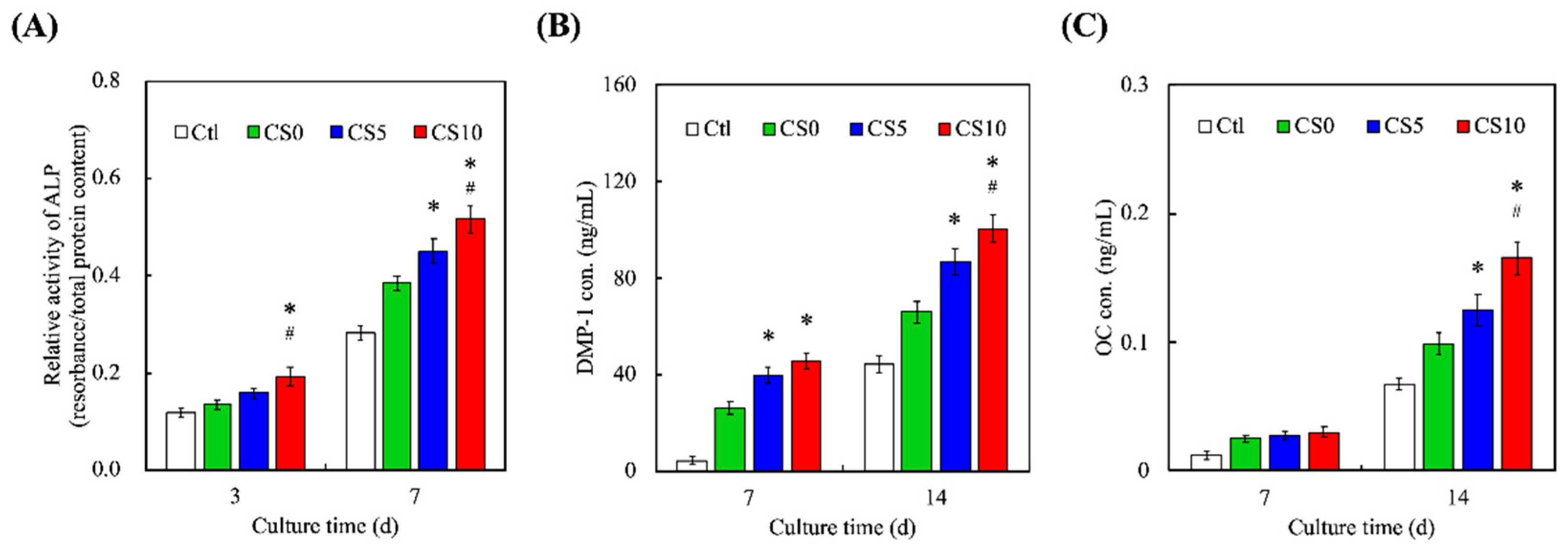 Biomedicines 09 00929 g009