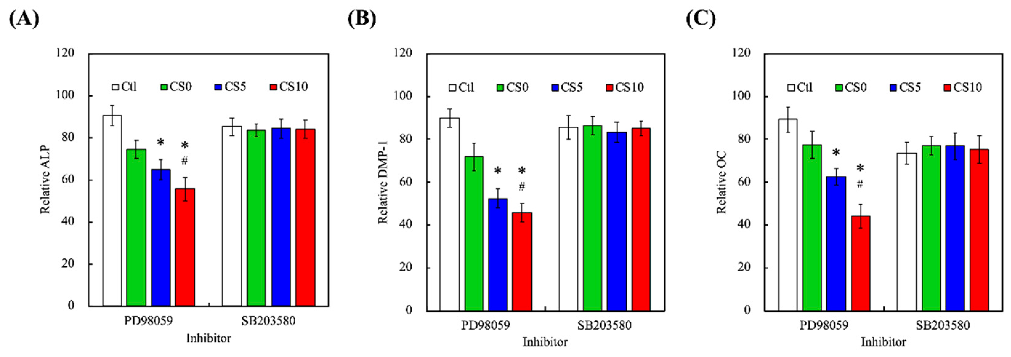 Biomedicines 09 00929 g010