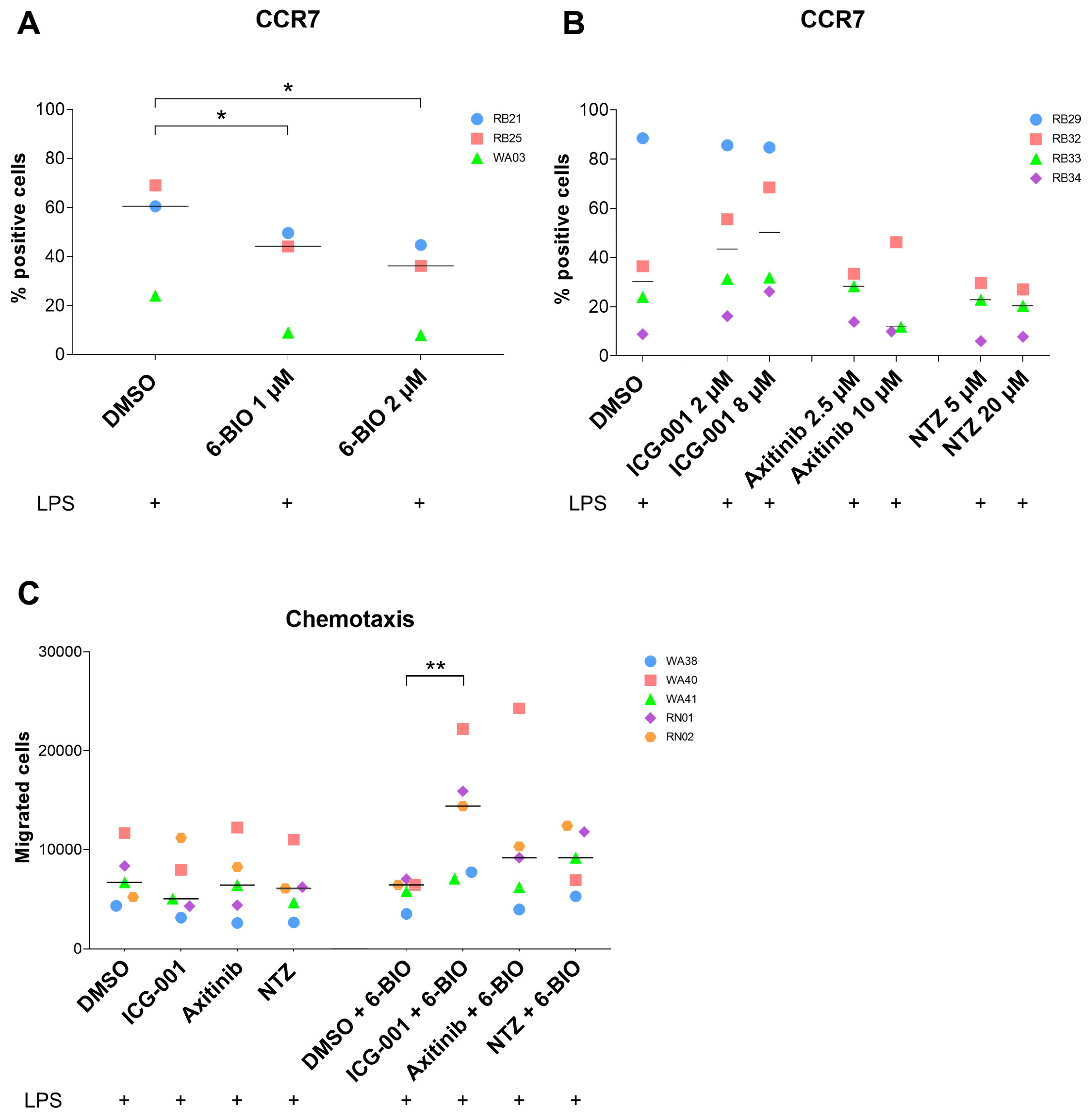 Biomedicines 09 00949 g003 Biomedicines 09 00949 g003