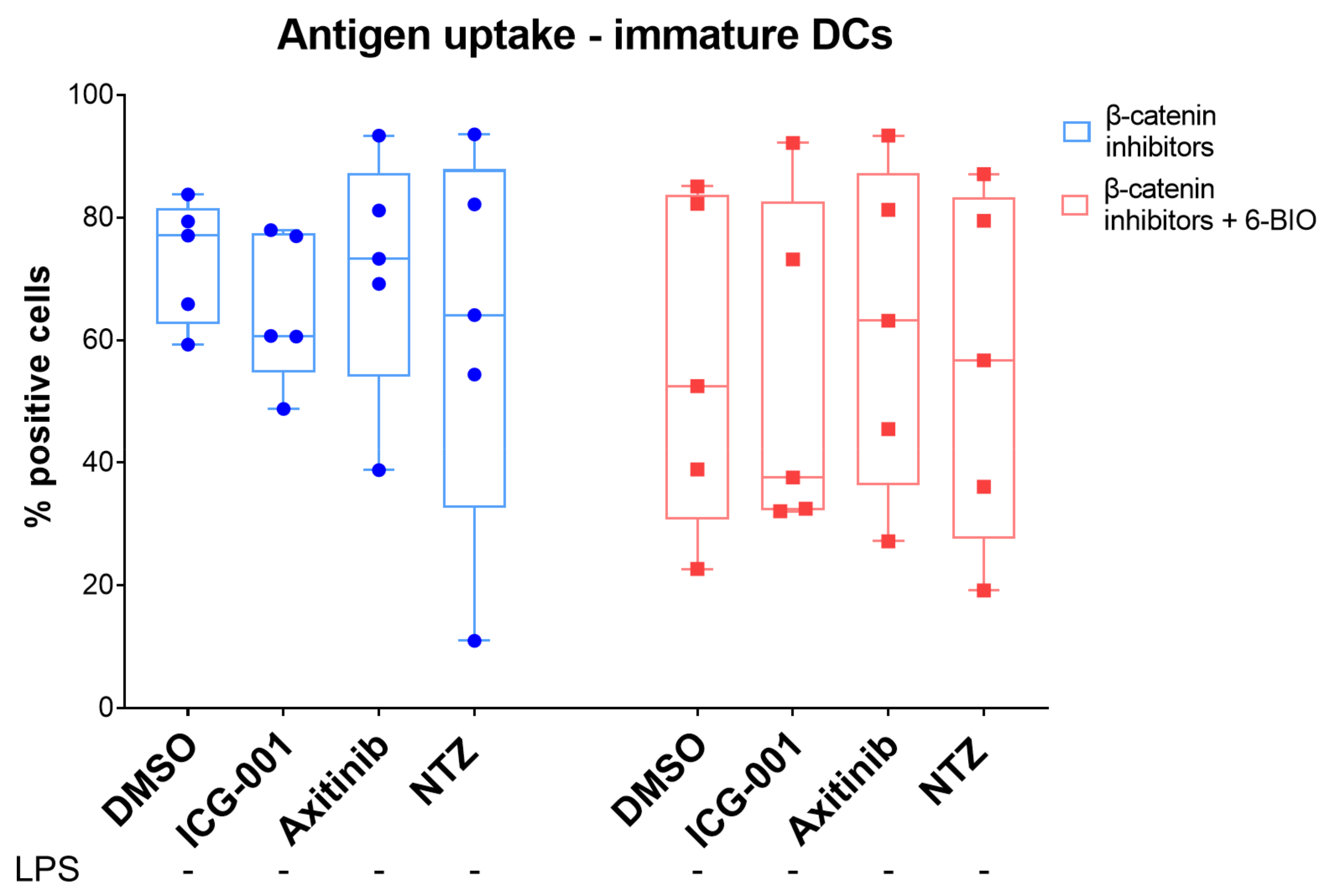 Biomedicines 09 00949 g004 Biomedicines 09 00949 g004