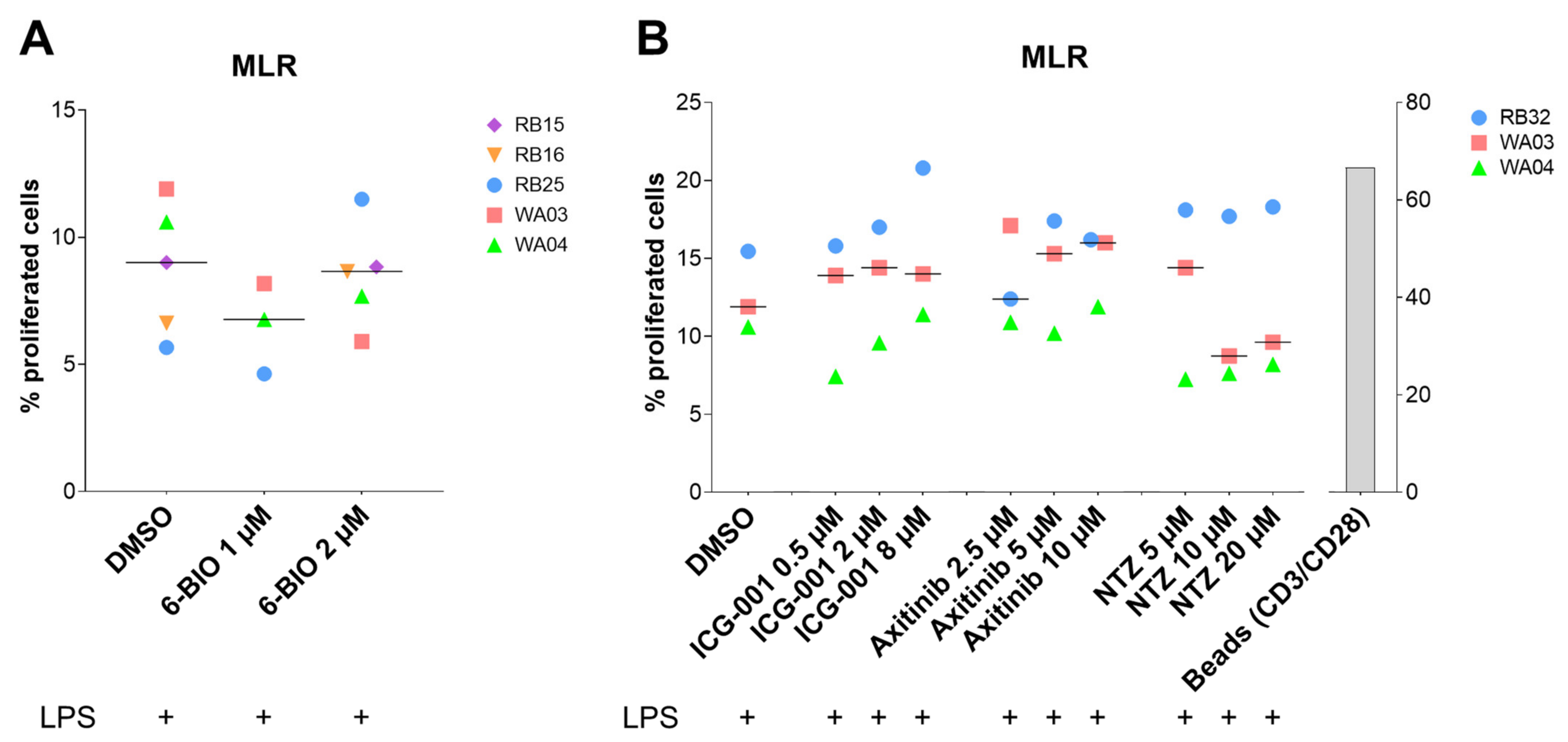 Biomedicines 09 00949 g005 Biomedicines 09 00949 g005
