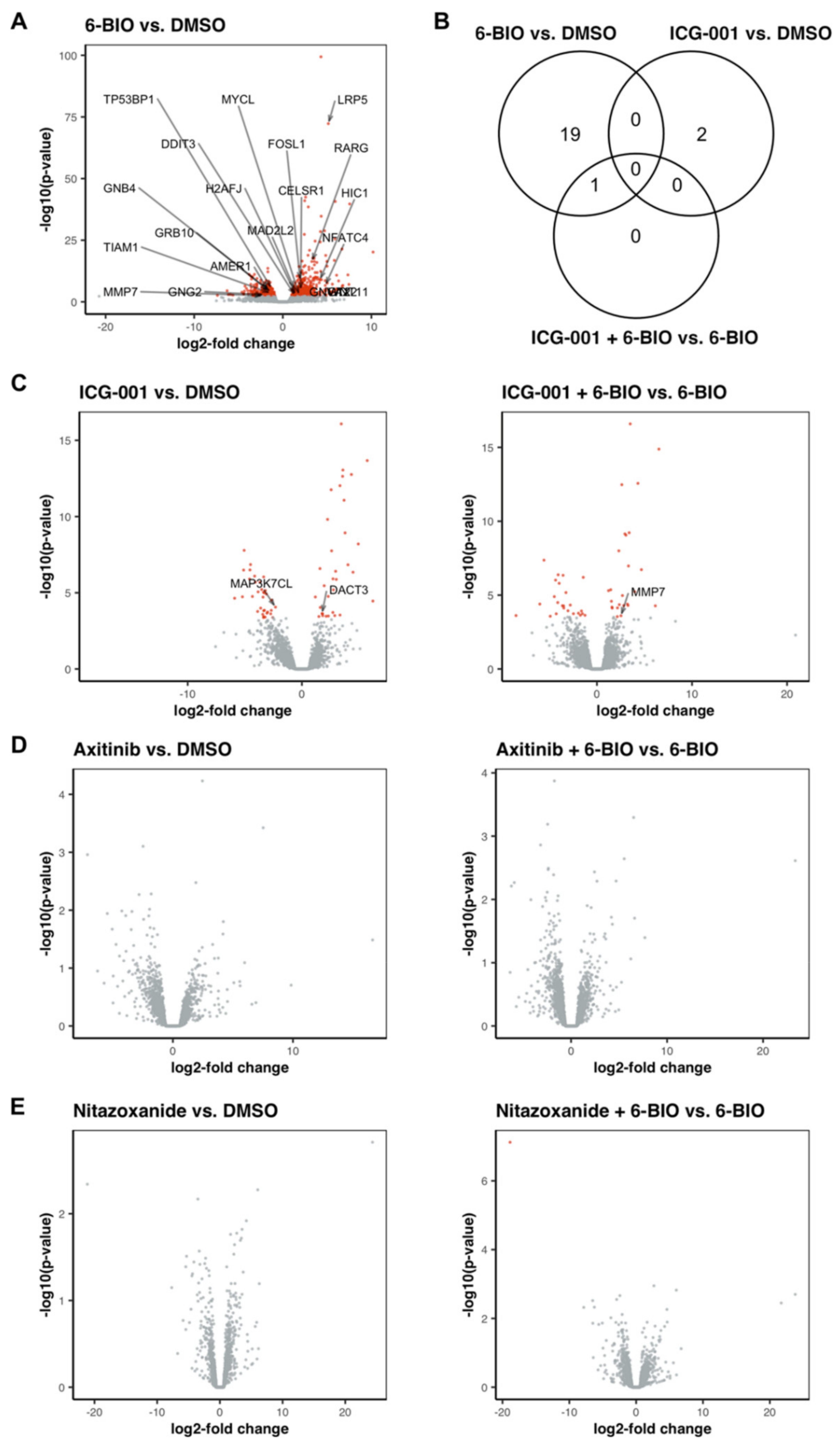 Biomedicines 09 00949 g006 Biomedicines 09 00949 g006