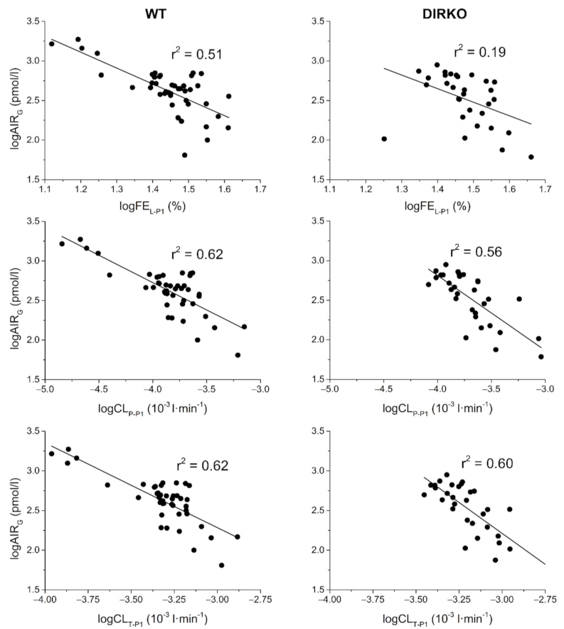 Biomedicines 09 00973 g002