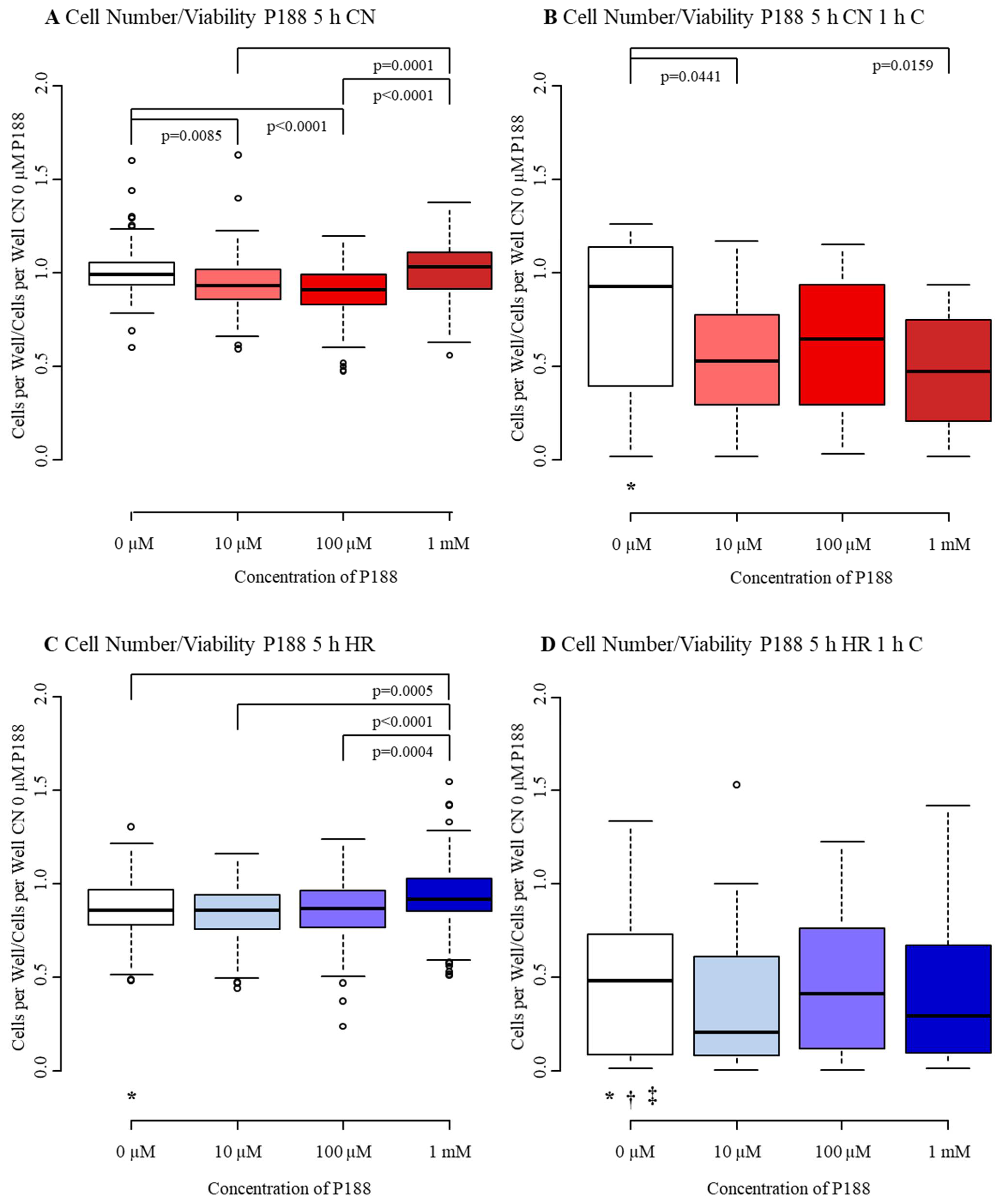 Biomedicines 09 01043 g004 Biomedicines 09 01043 g004