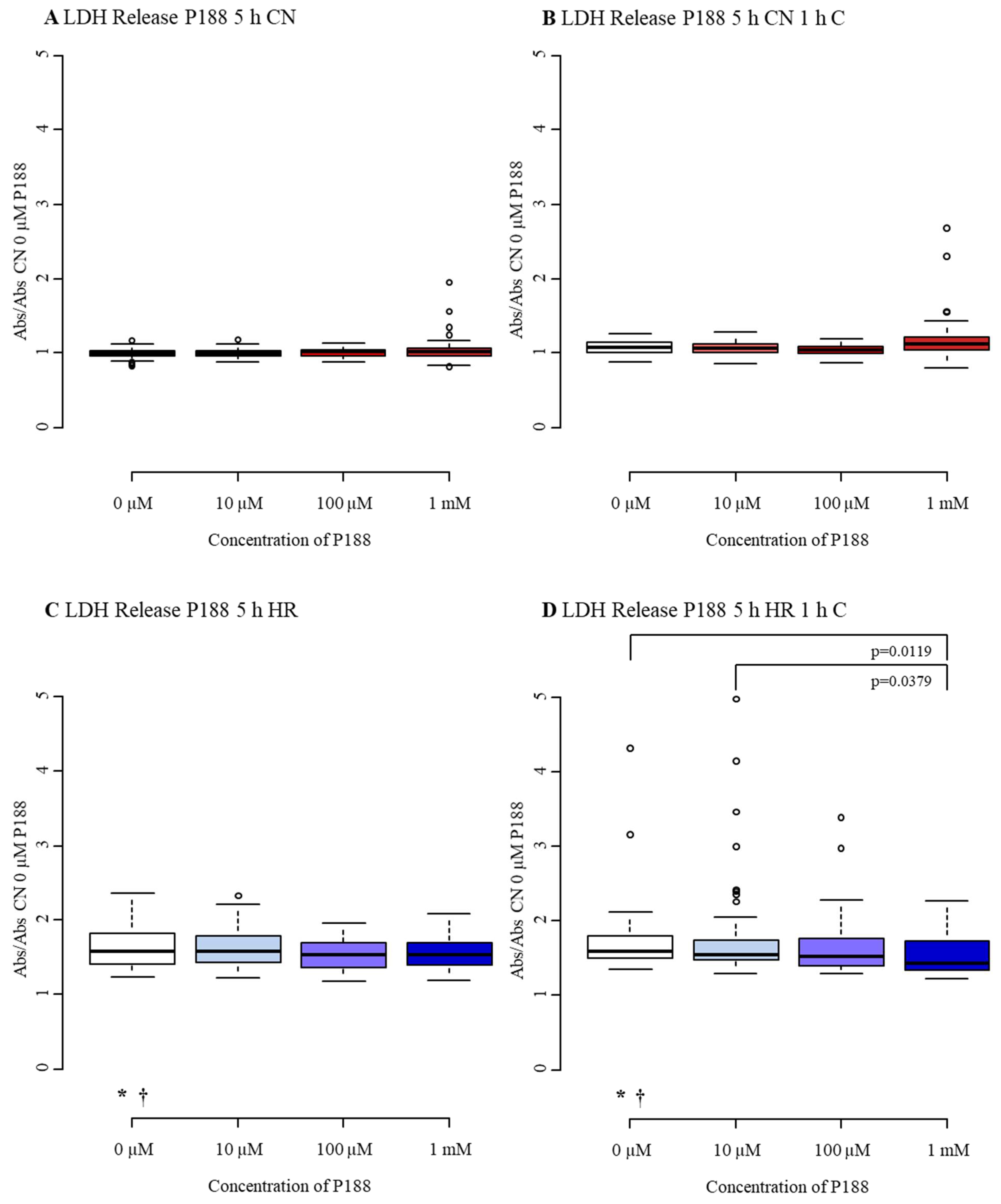Biomedicines 09 01043 g005 Biomedicines 09 01043 g005