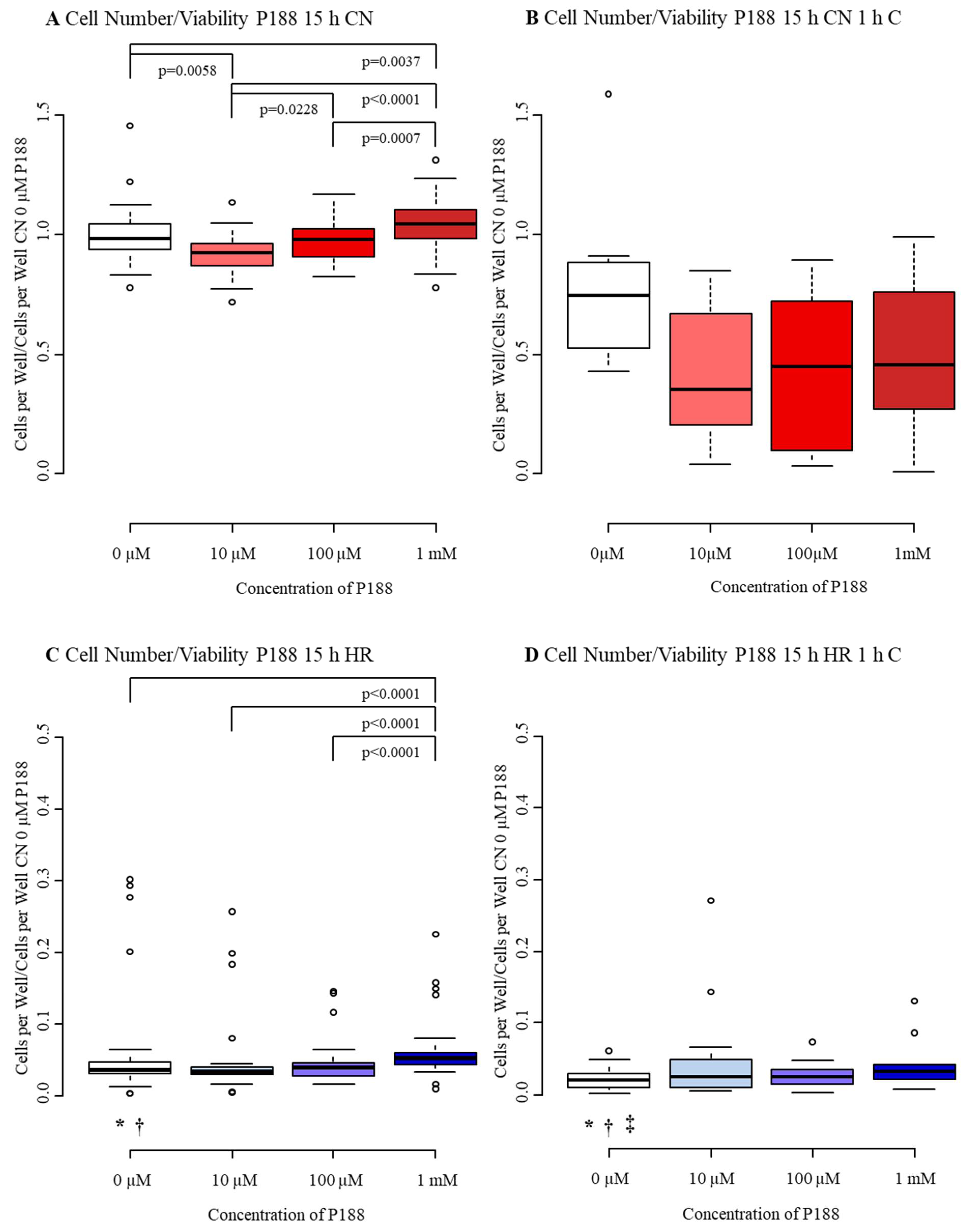Biomedicines 09 01043 g0a1 Biomedicines 09 01043 g0a1