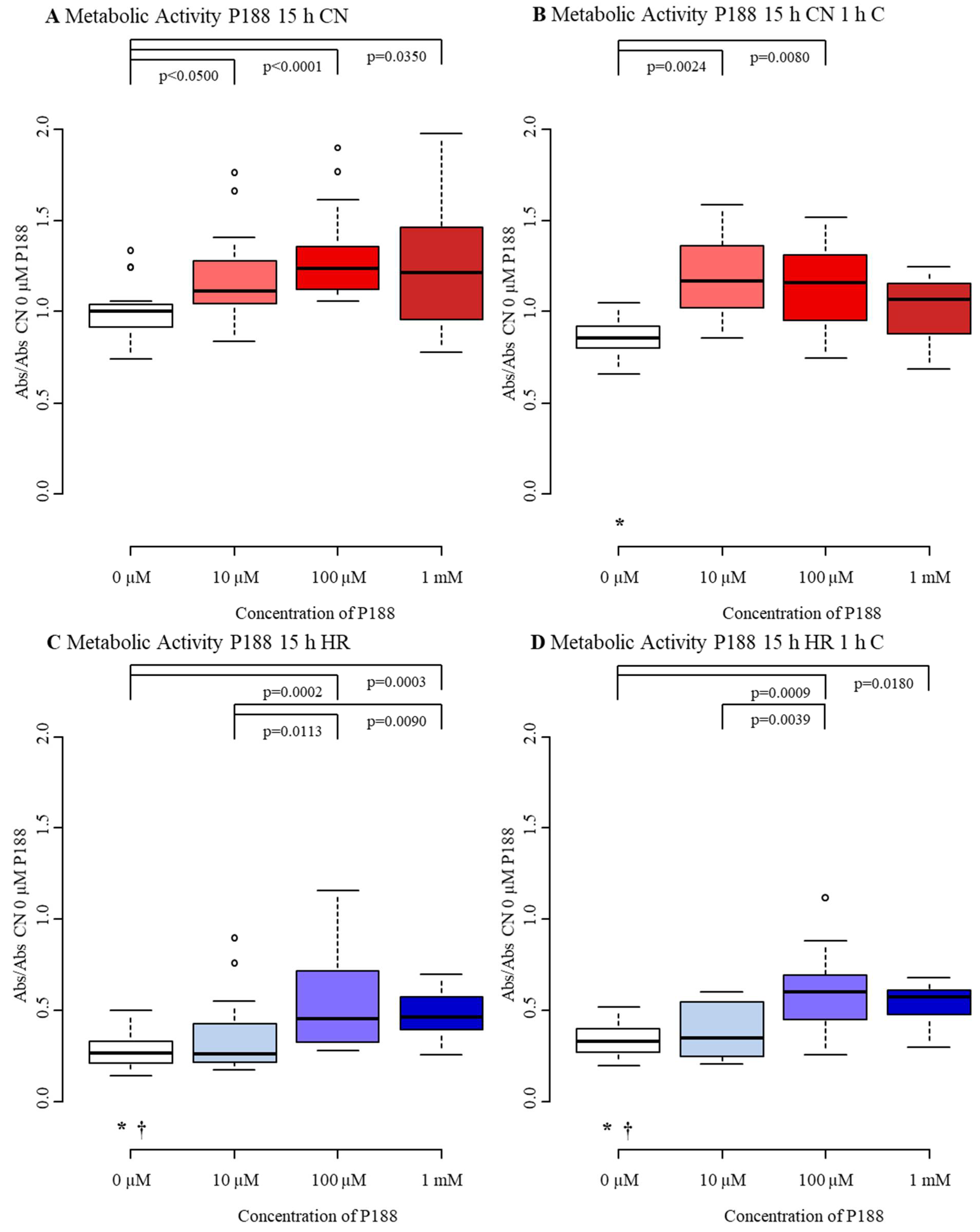 Biomedicines 09 01043 g0a3 Biomedicines 09 01043 g0a3