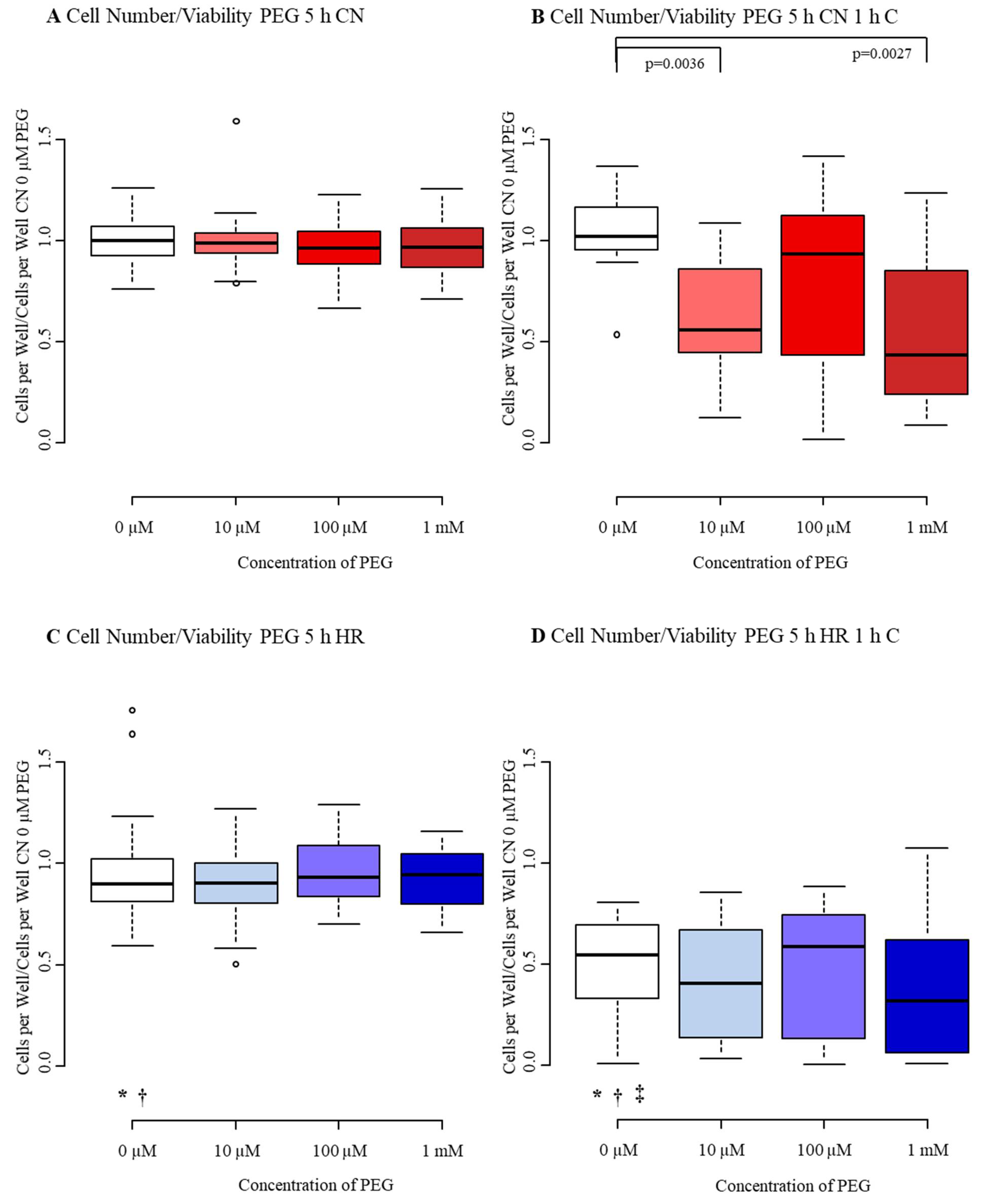 Biomedicines 09 01043 g0a4 Biomedicines 09 01043 g0a4