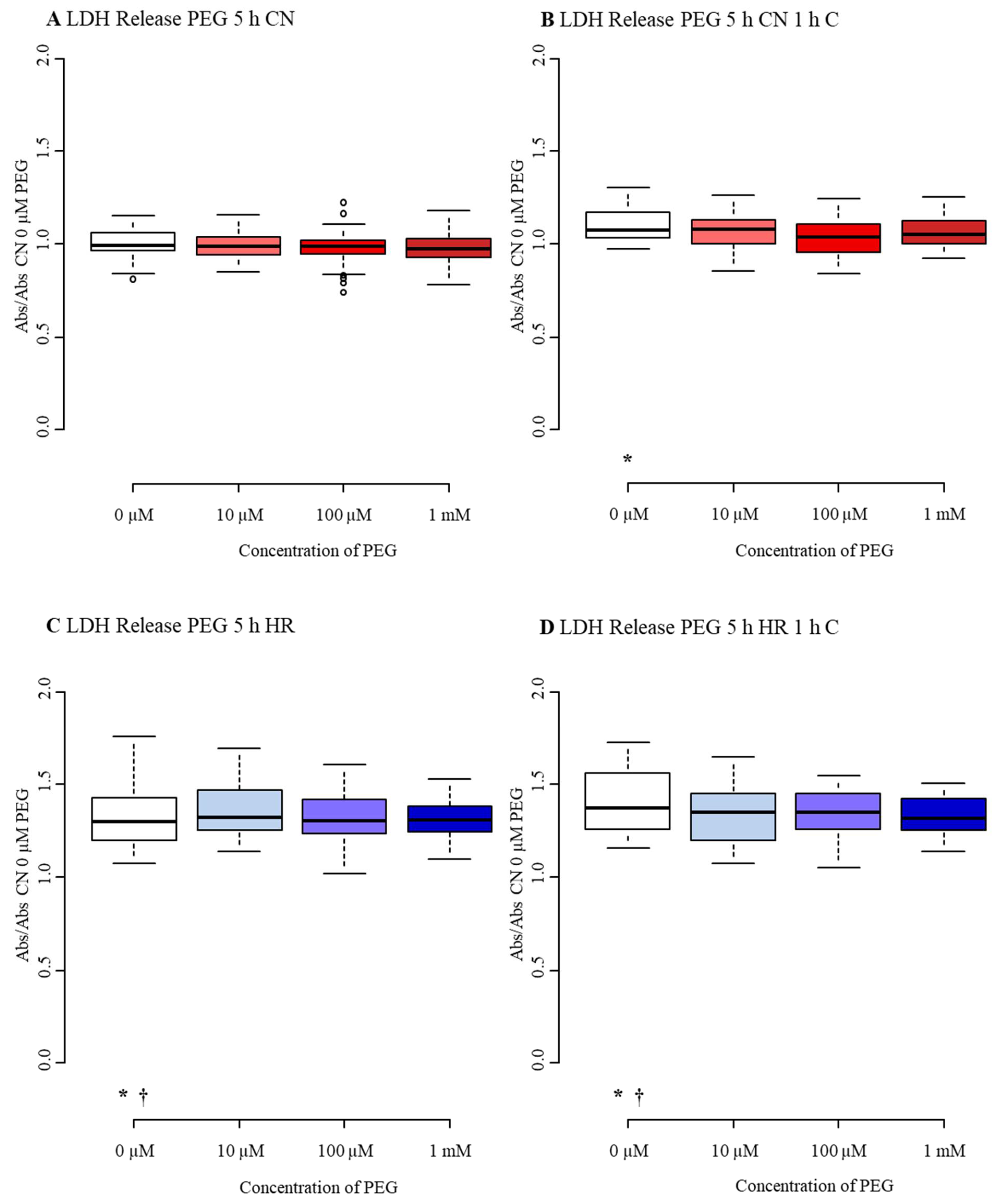 Biomedicines 09 01043 g0a5 Biomedicines 09 01043 g0a5