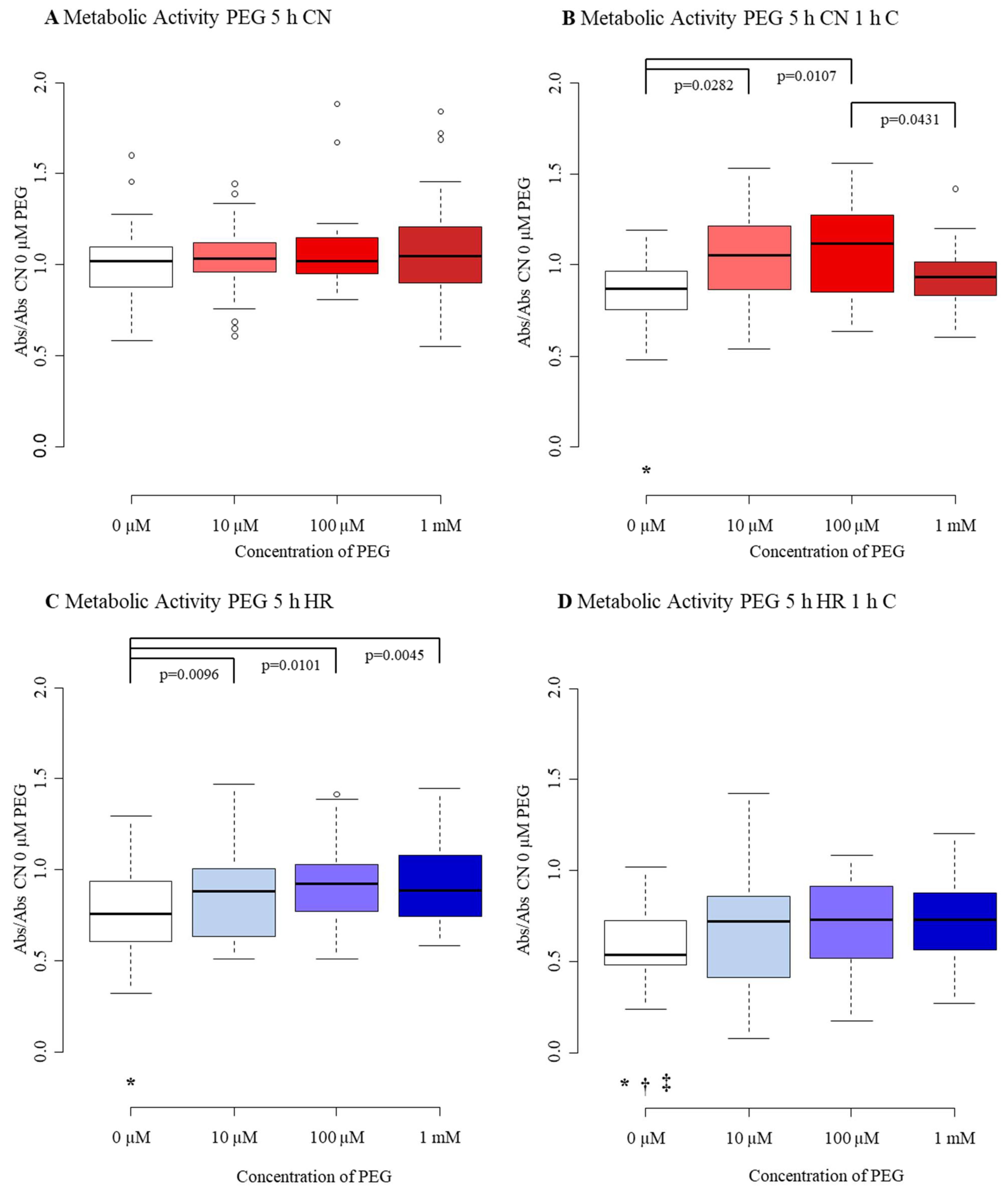 Biomedicines 09 01043 g0a6 Biomedicines 09 01043 g0a6