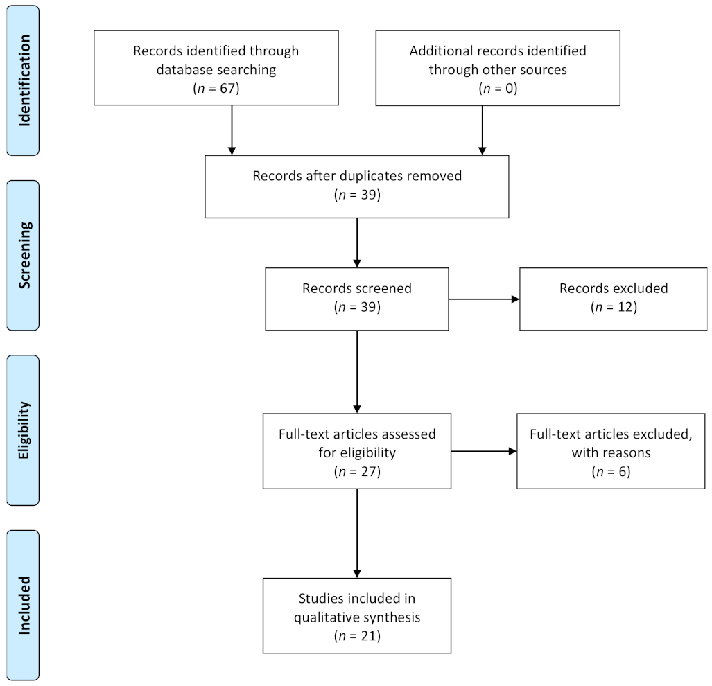 Biomedicines Free Full Text Sharing The Same Perspective Mental Disorders And Central