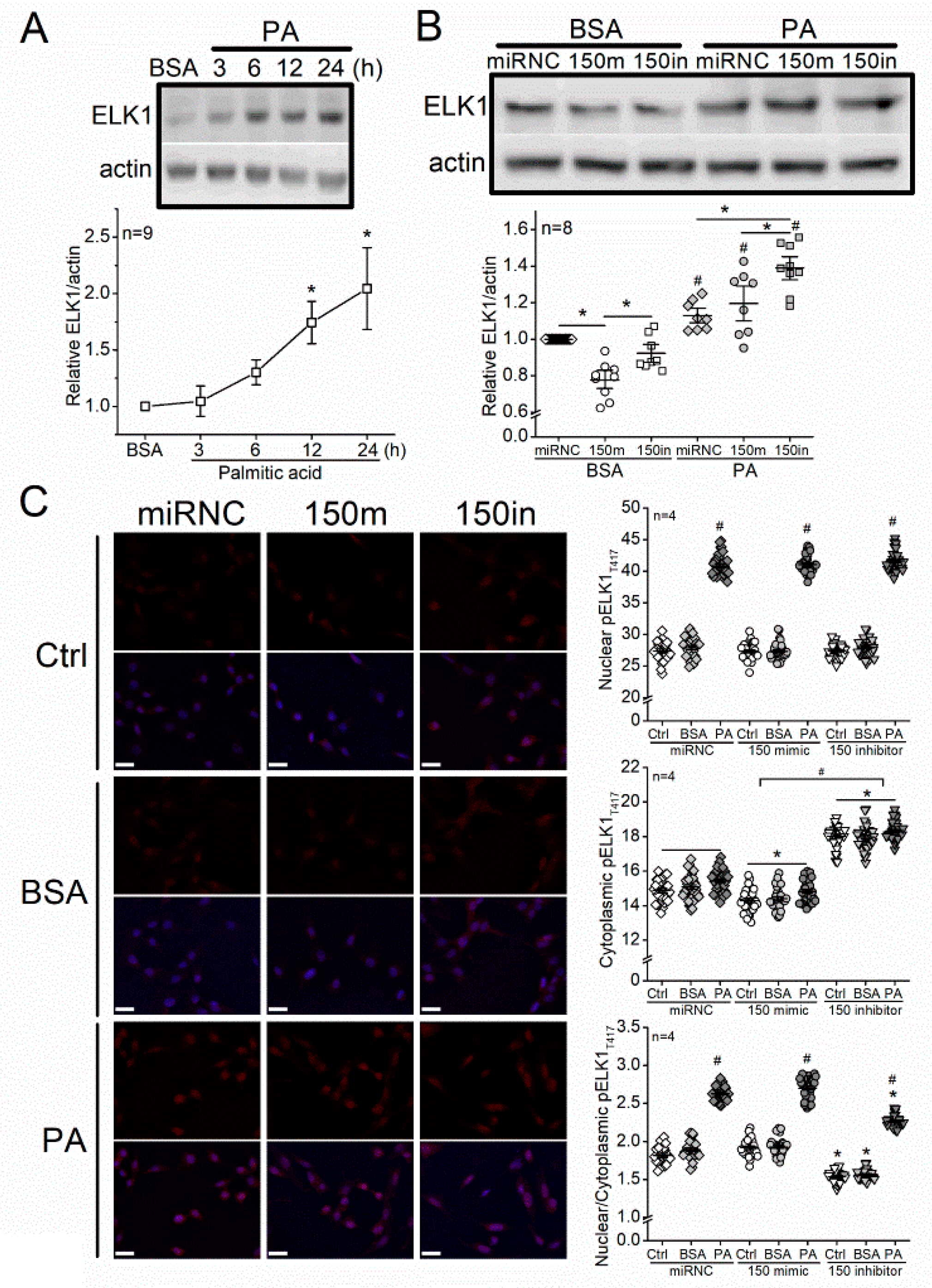 Biomedicines 09 01135 g005