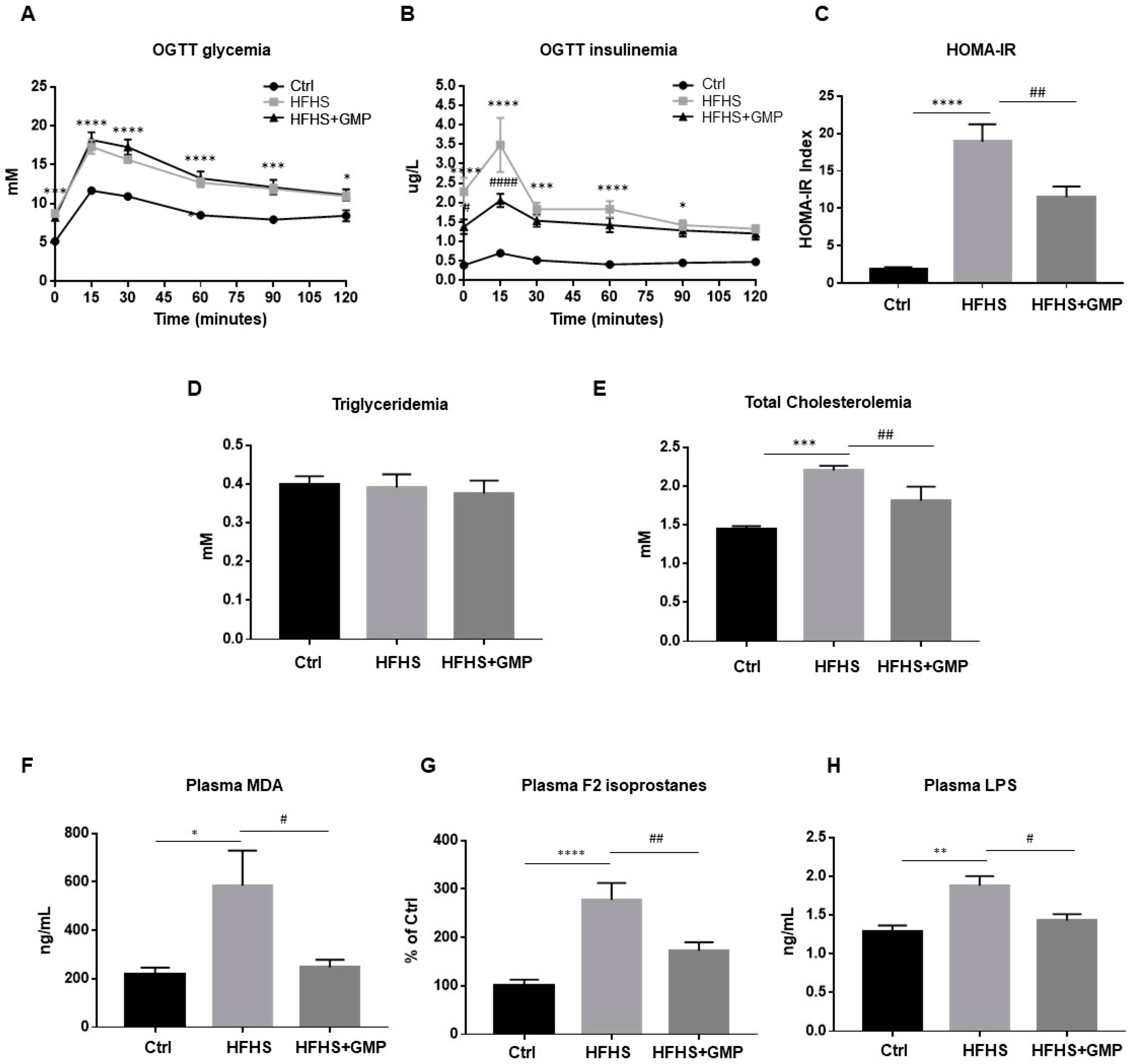 Biomedicines 09 01140 g002 Biomedicines 09 01140 g002