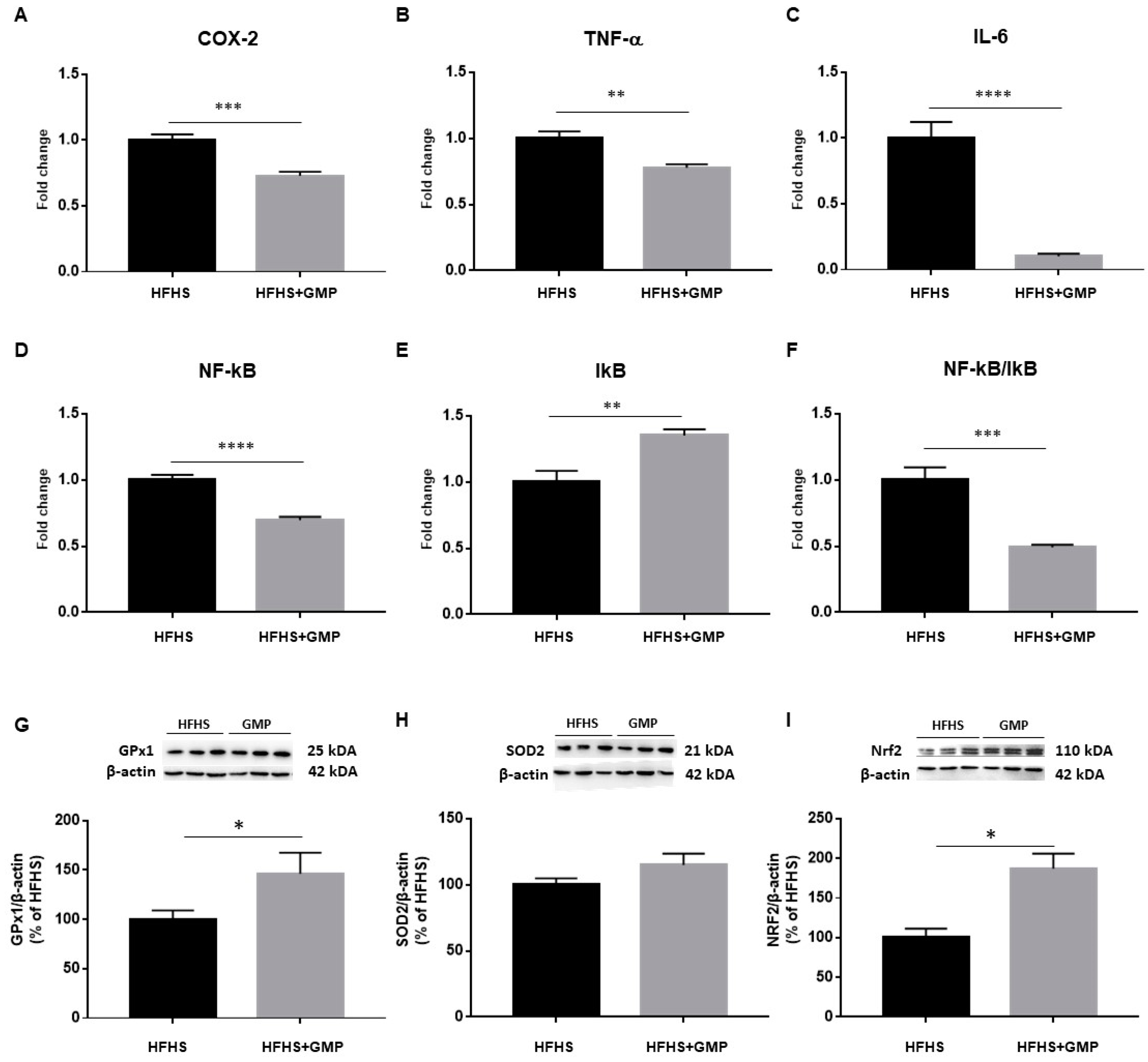 Biomedicines 09 01140 g003 Biomedicines 09 01140 g003