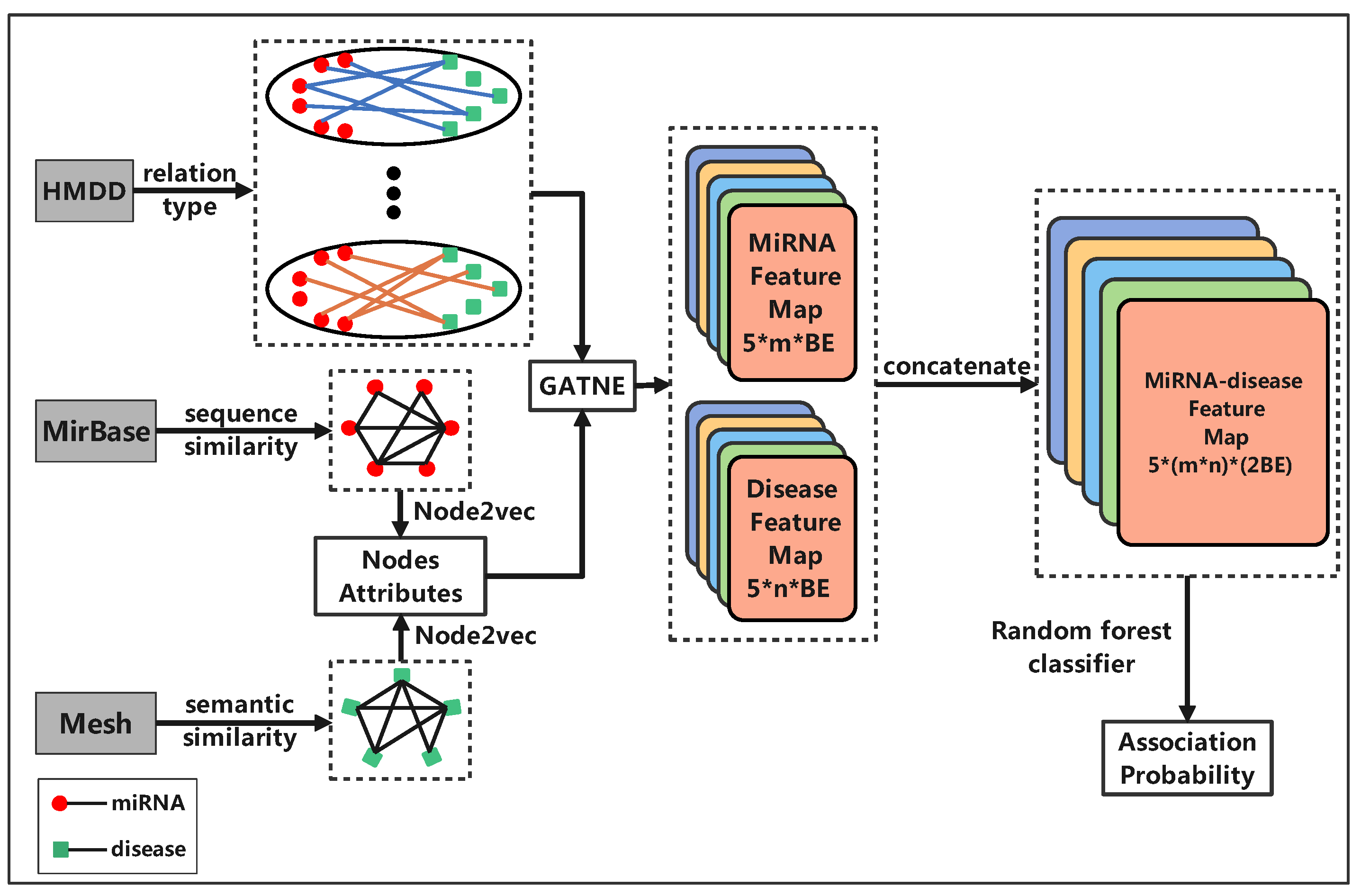 Biomedicines 09 01152 g004