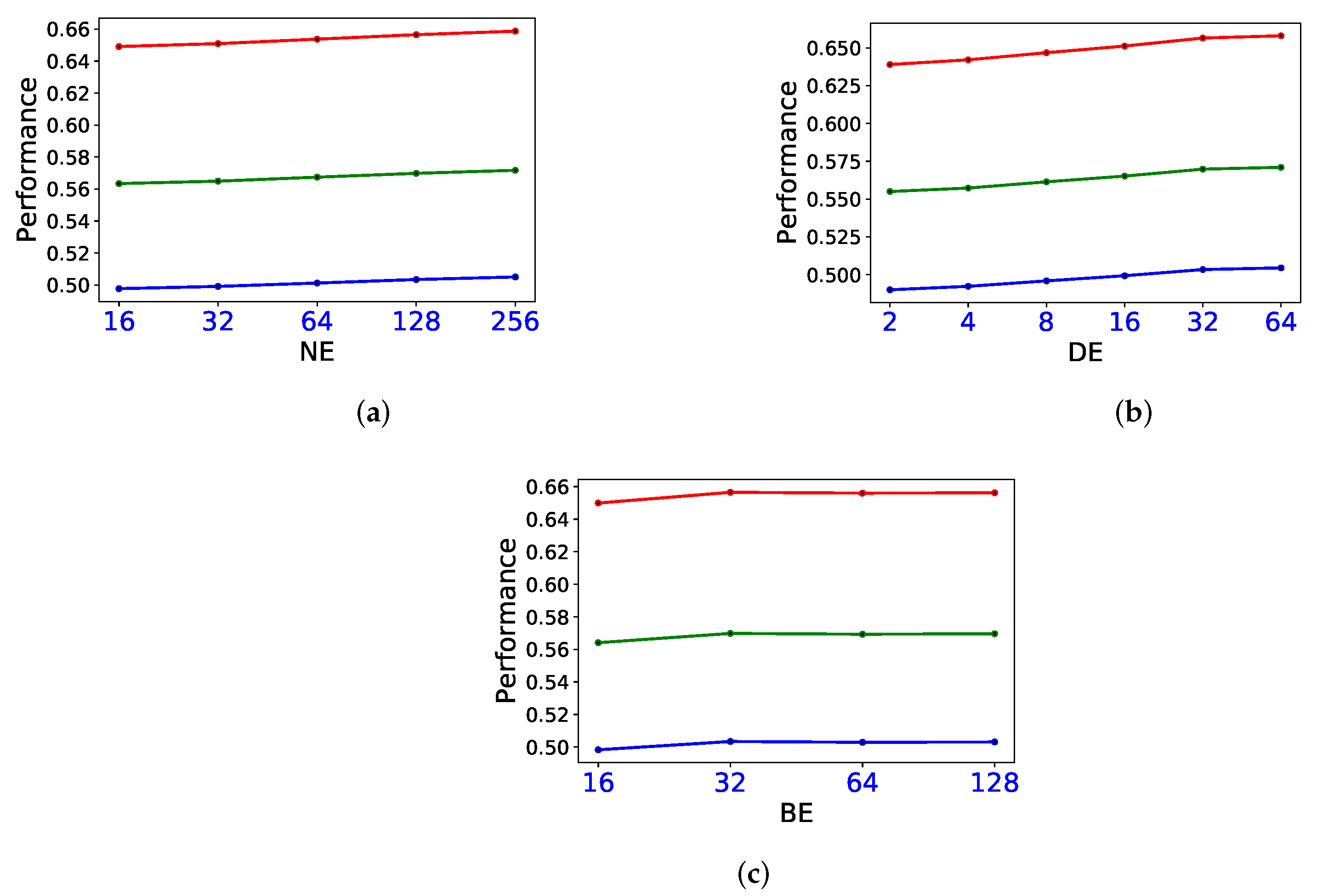 Biomedicines 09 01152 g005