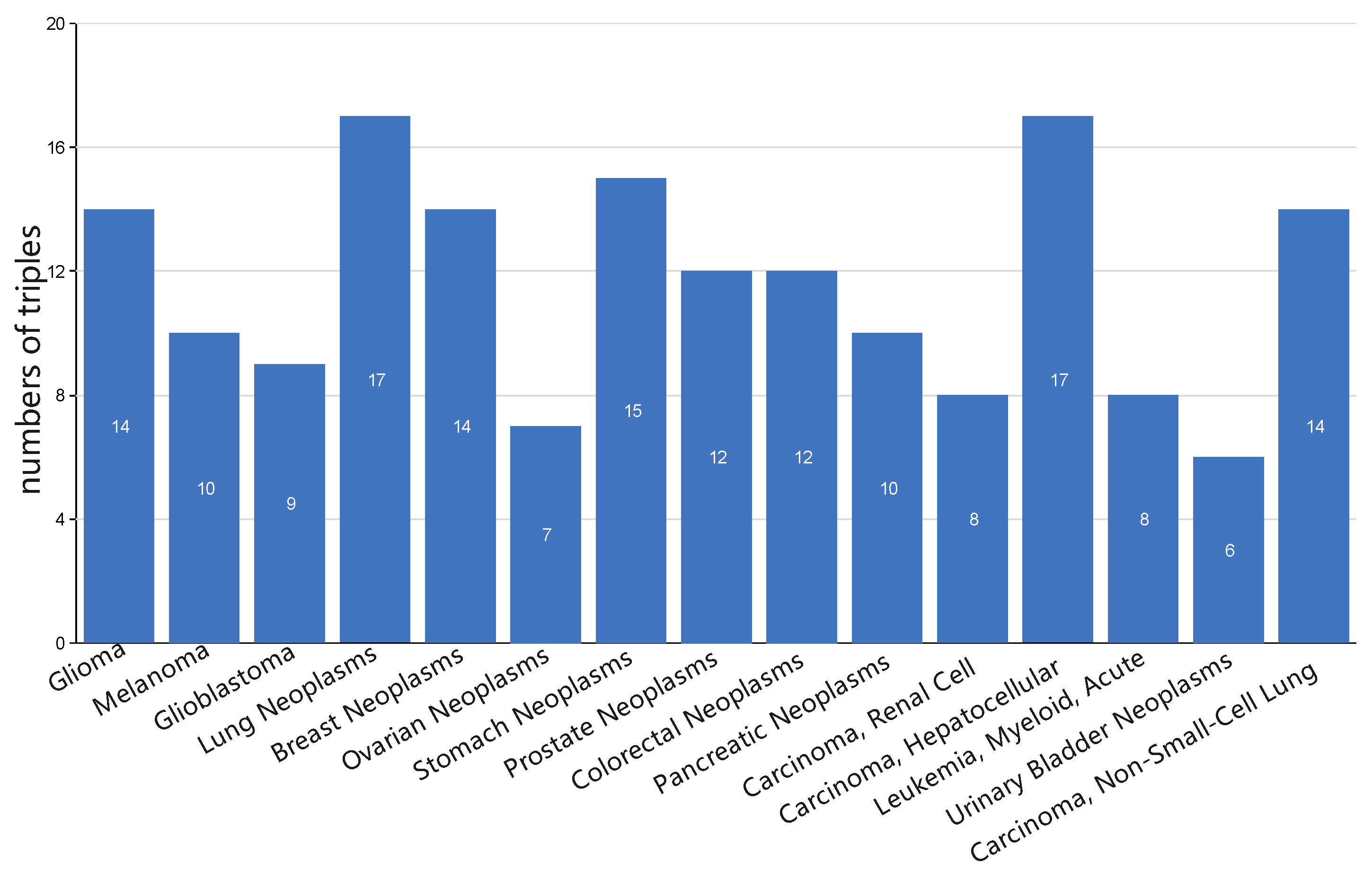 Biomedicines 09 01152 g006