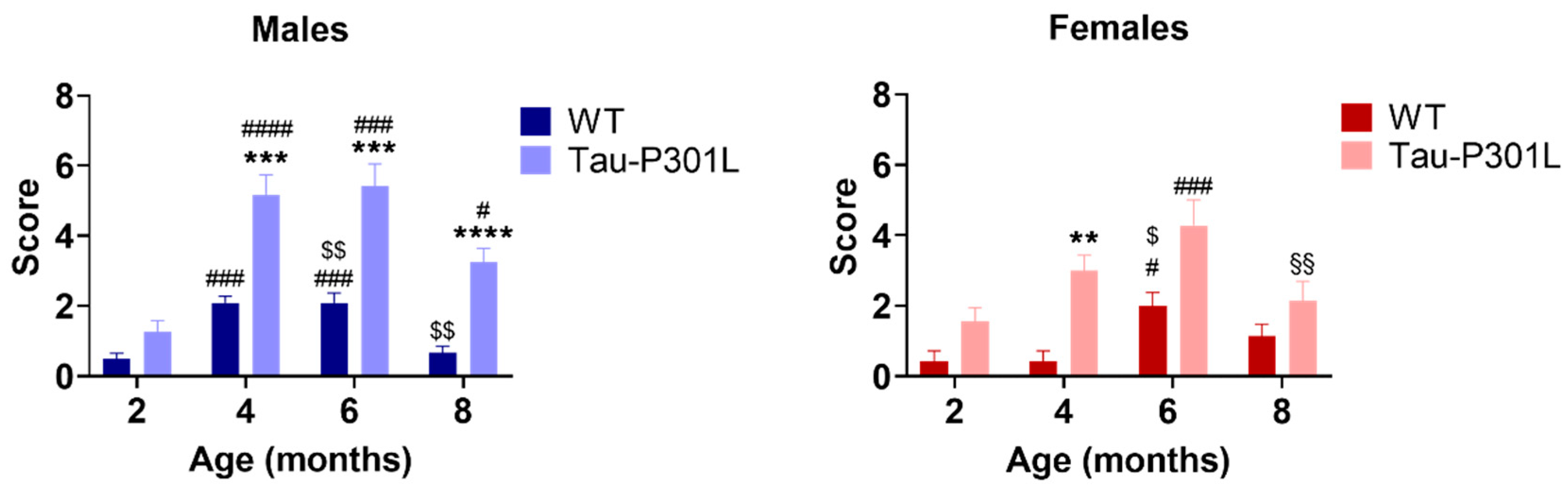 Biomedicines 09 01160 g002 Biomedicines 09 01160 g002