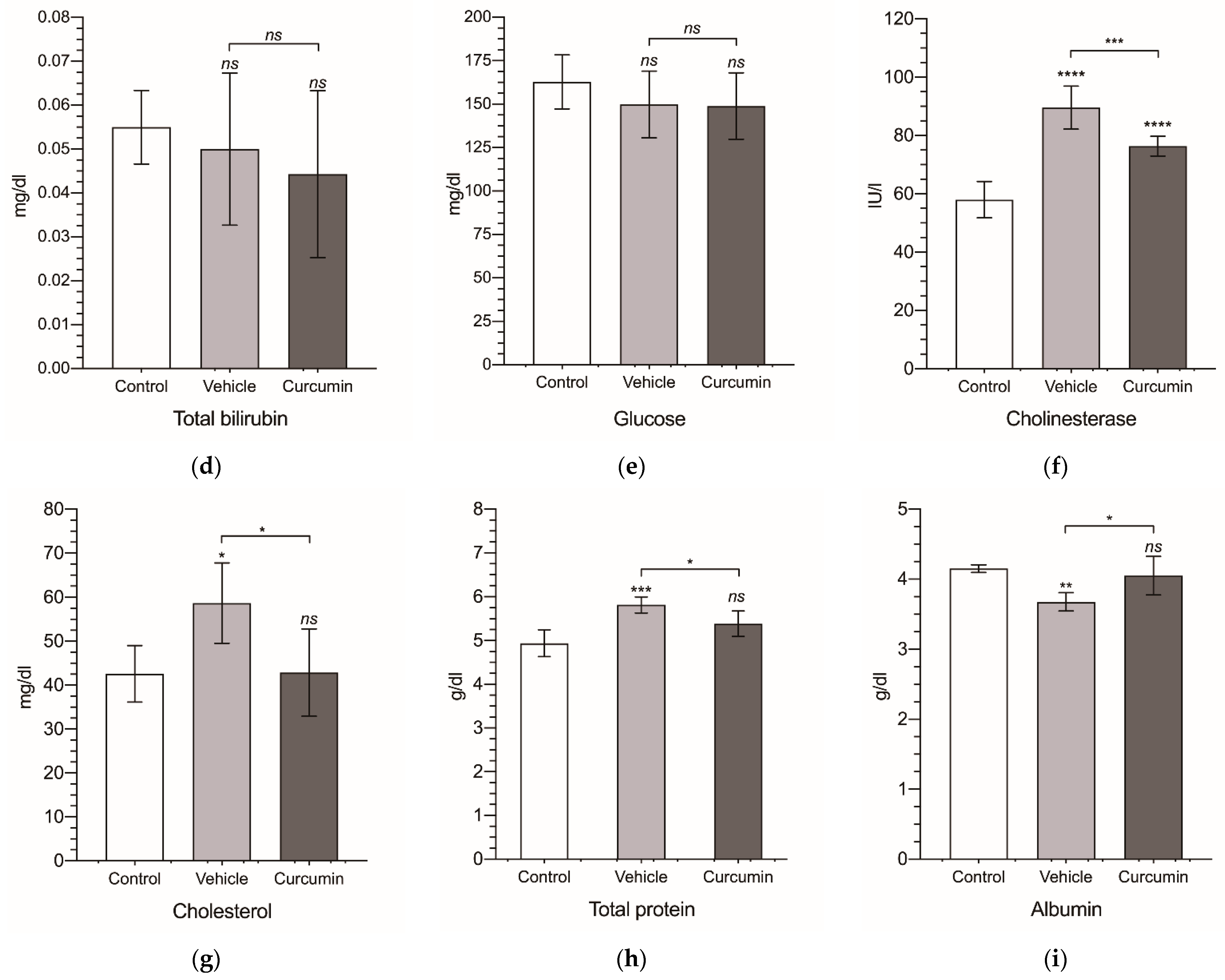 Biomedicines 09 01183 g005b