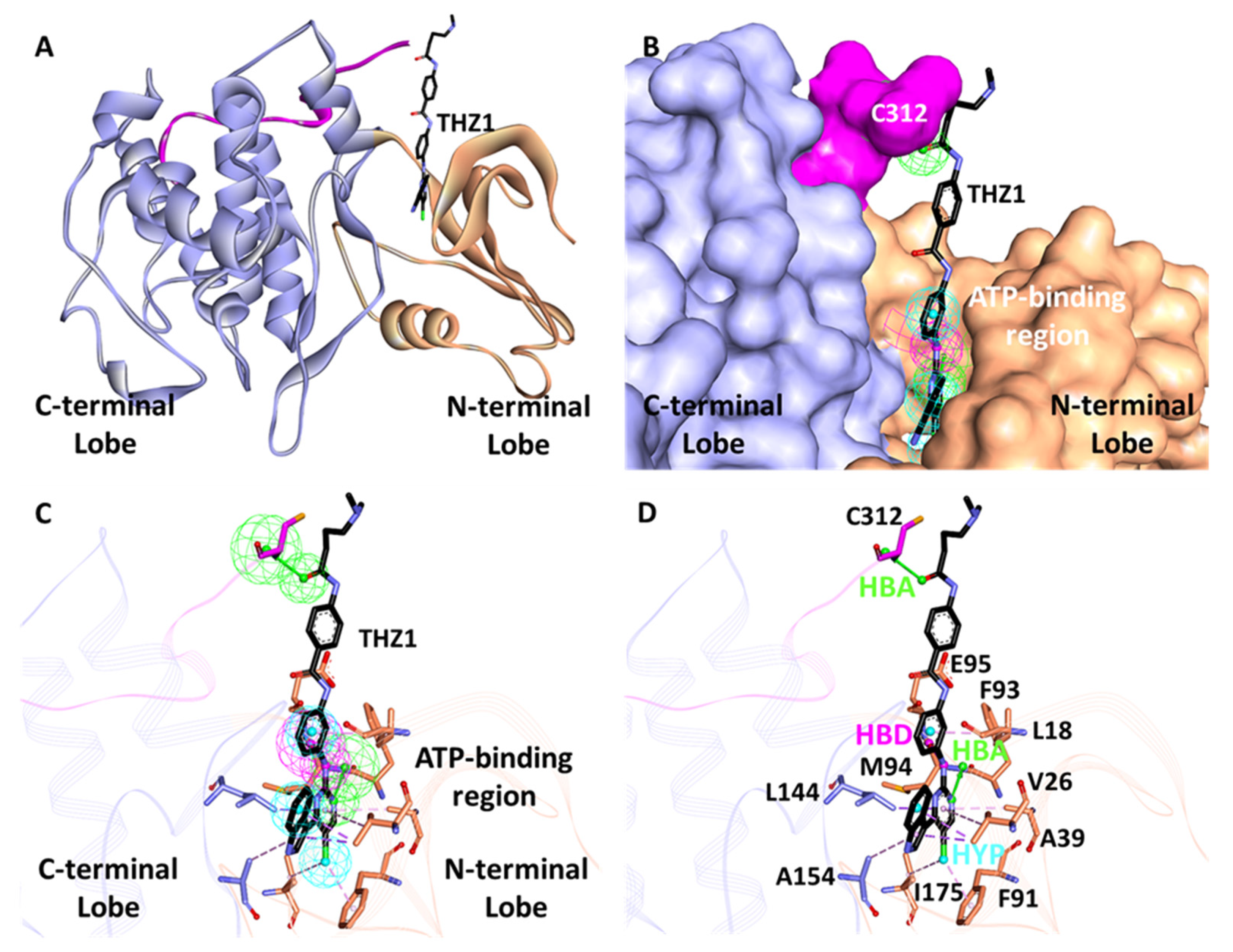 Biomedicines 09 01197 g003