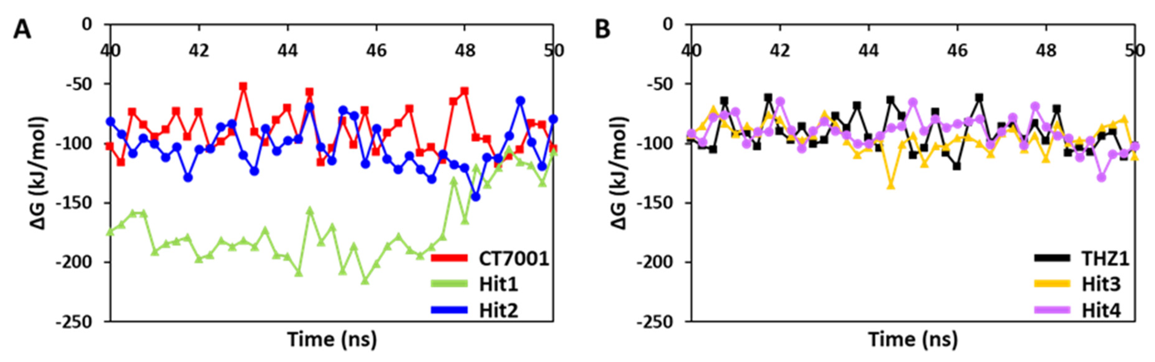 Biomedicines 09 01197 g007