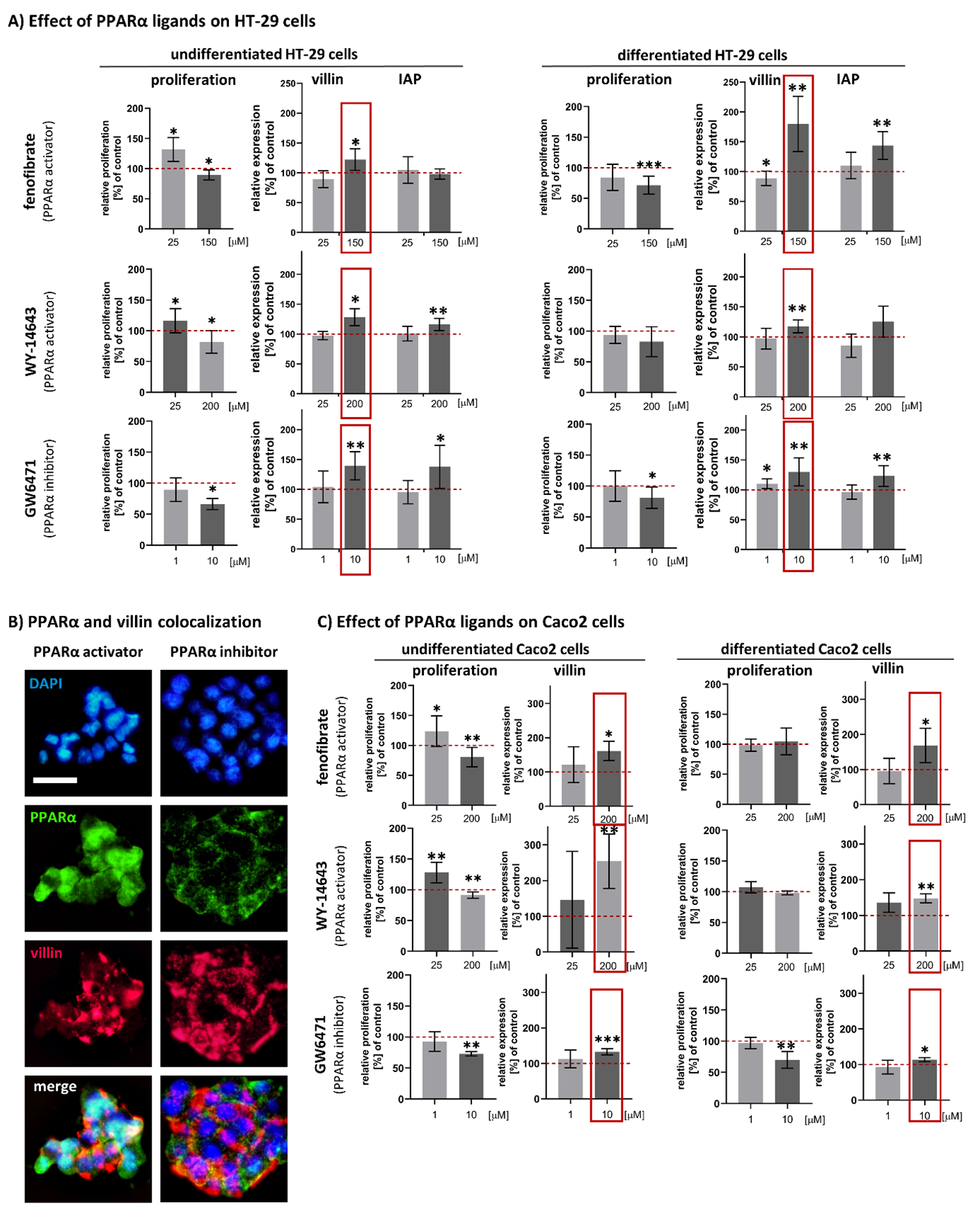 Biomedicines 09 01255 g002