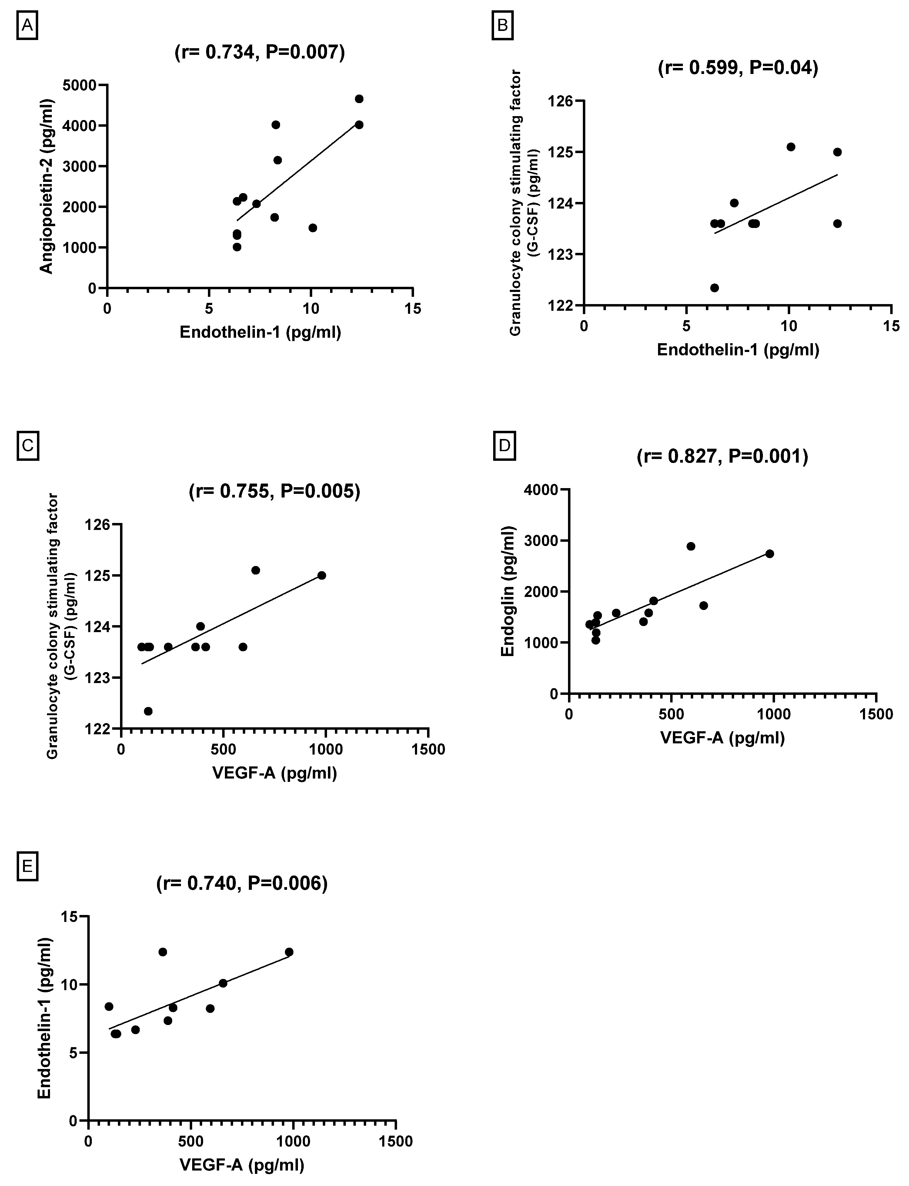 Biomedicines 09 01267 g006