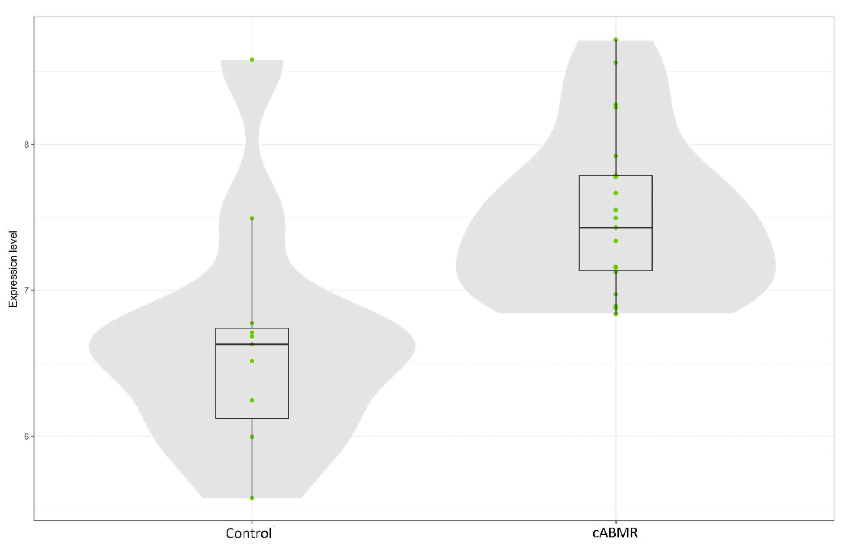 Biomedicines 09 01318 g002