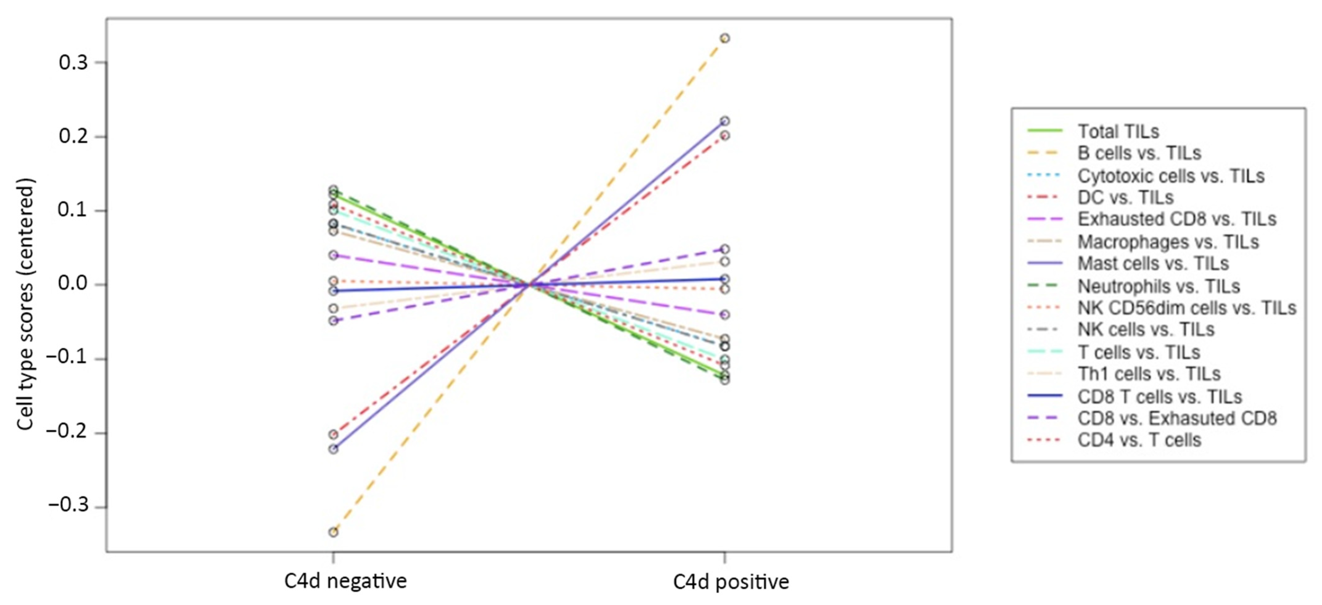 Biomedicines 09 01318 g005