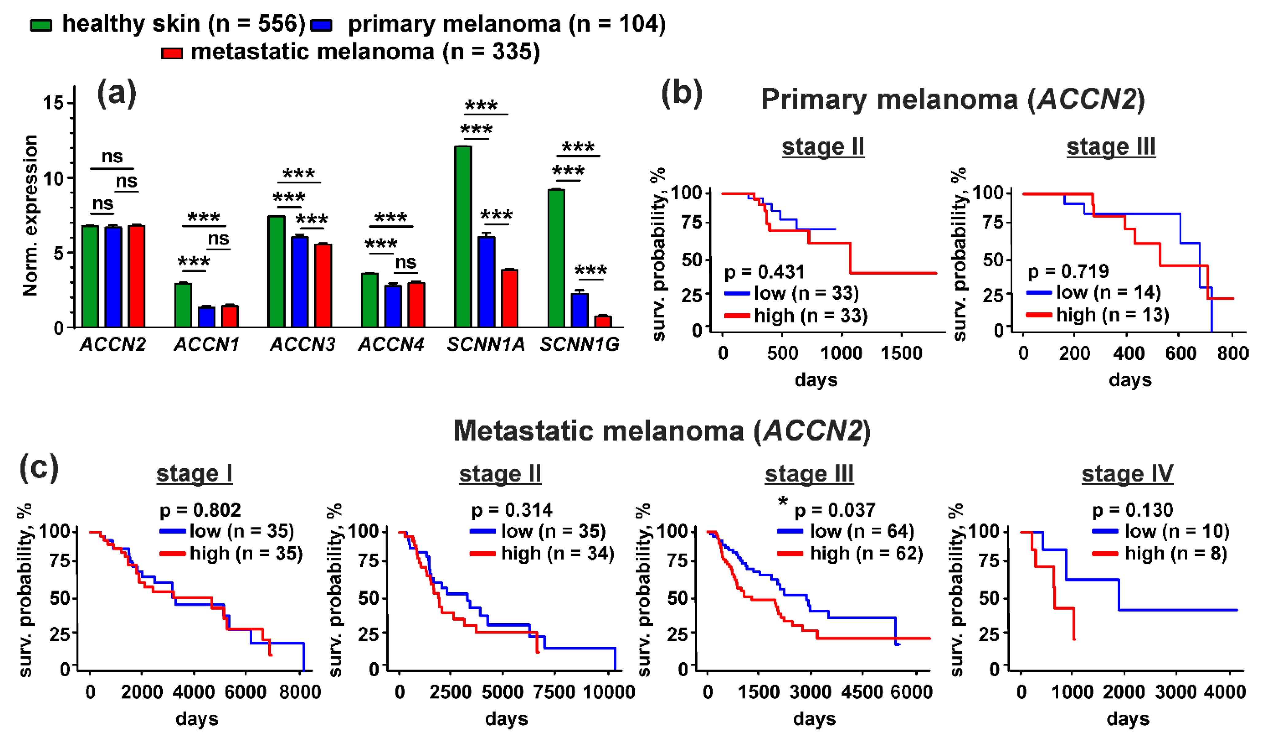 Biomedicines 09 01324 g011