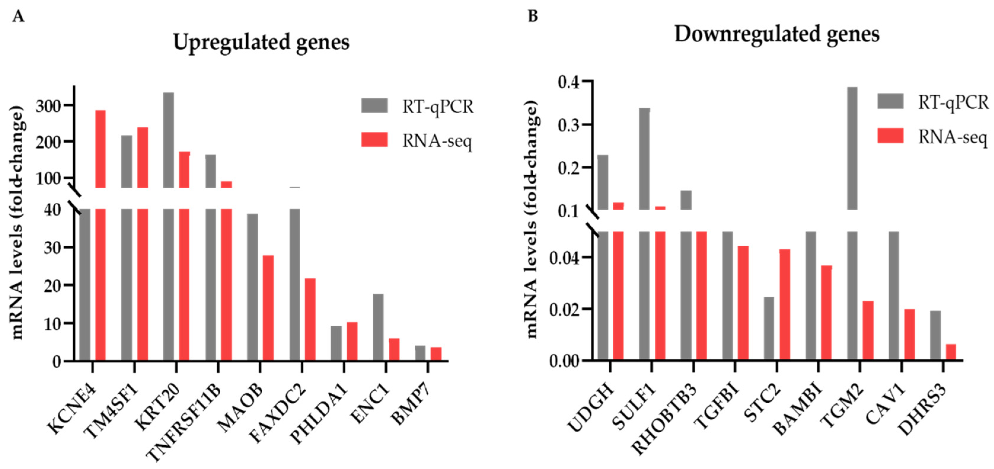 Biomedicines 09 01368 g002 Biomedicines 09 01368 g002