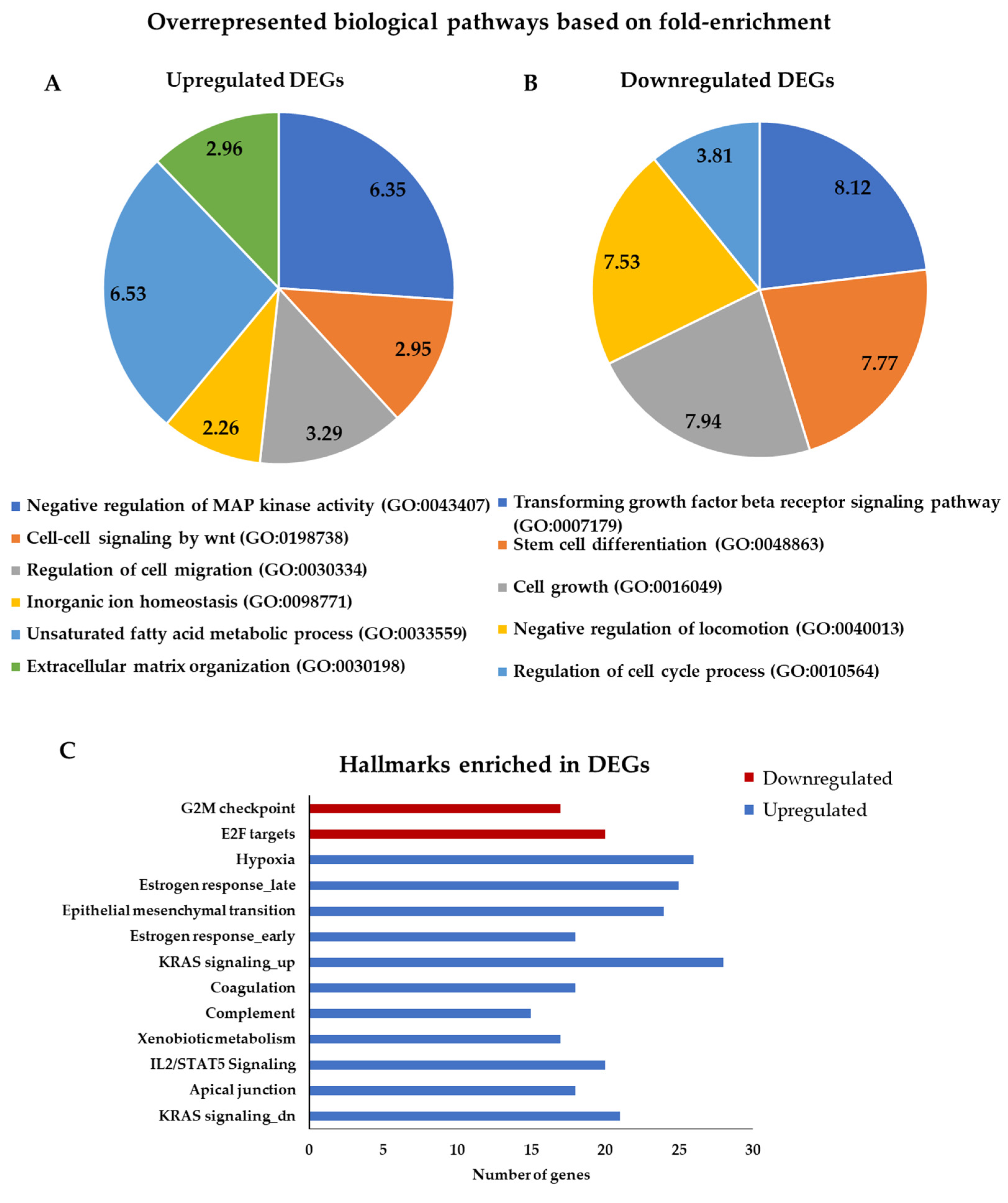 Biomedicines 09 01368 g003 Biomedicines 09 01368 g003