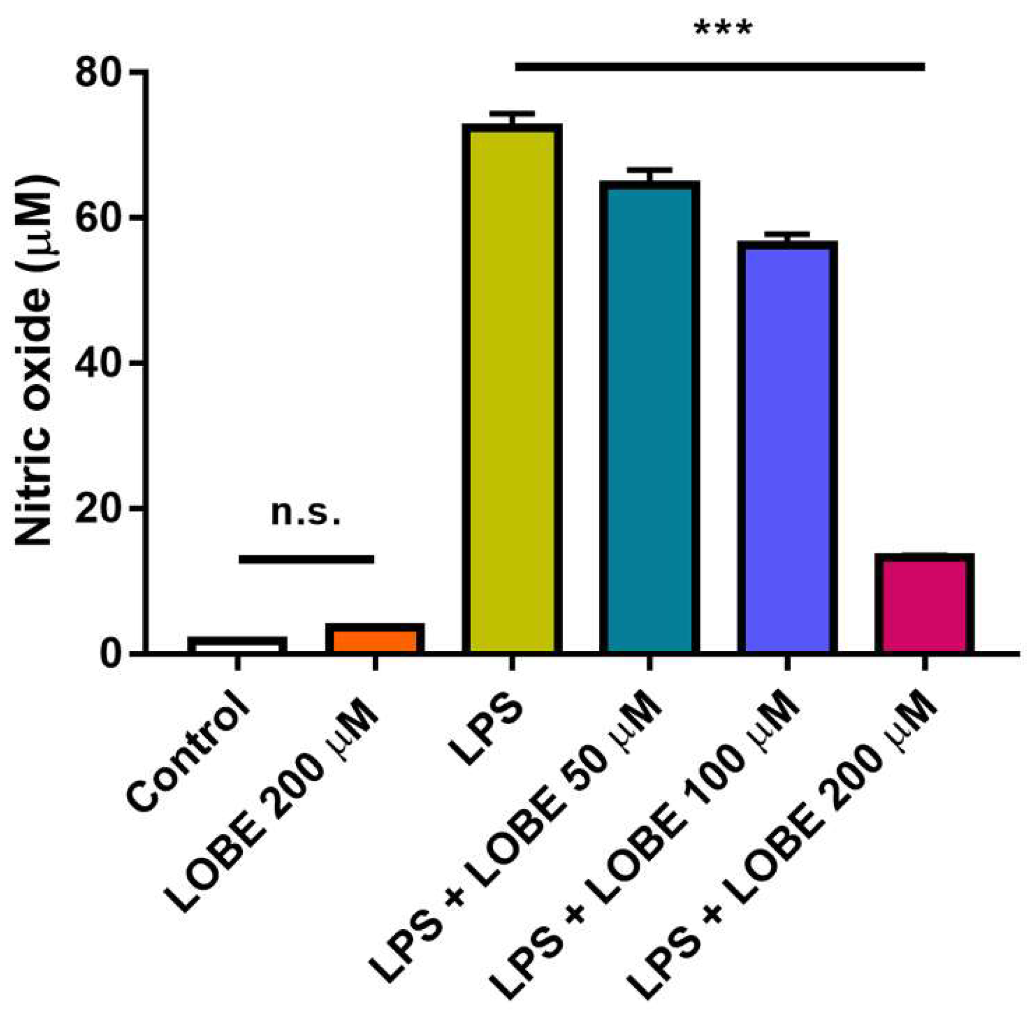 Biomedicines 09 01432 g003