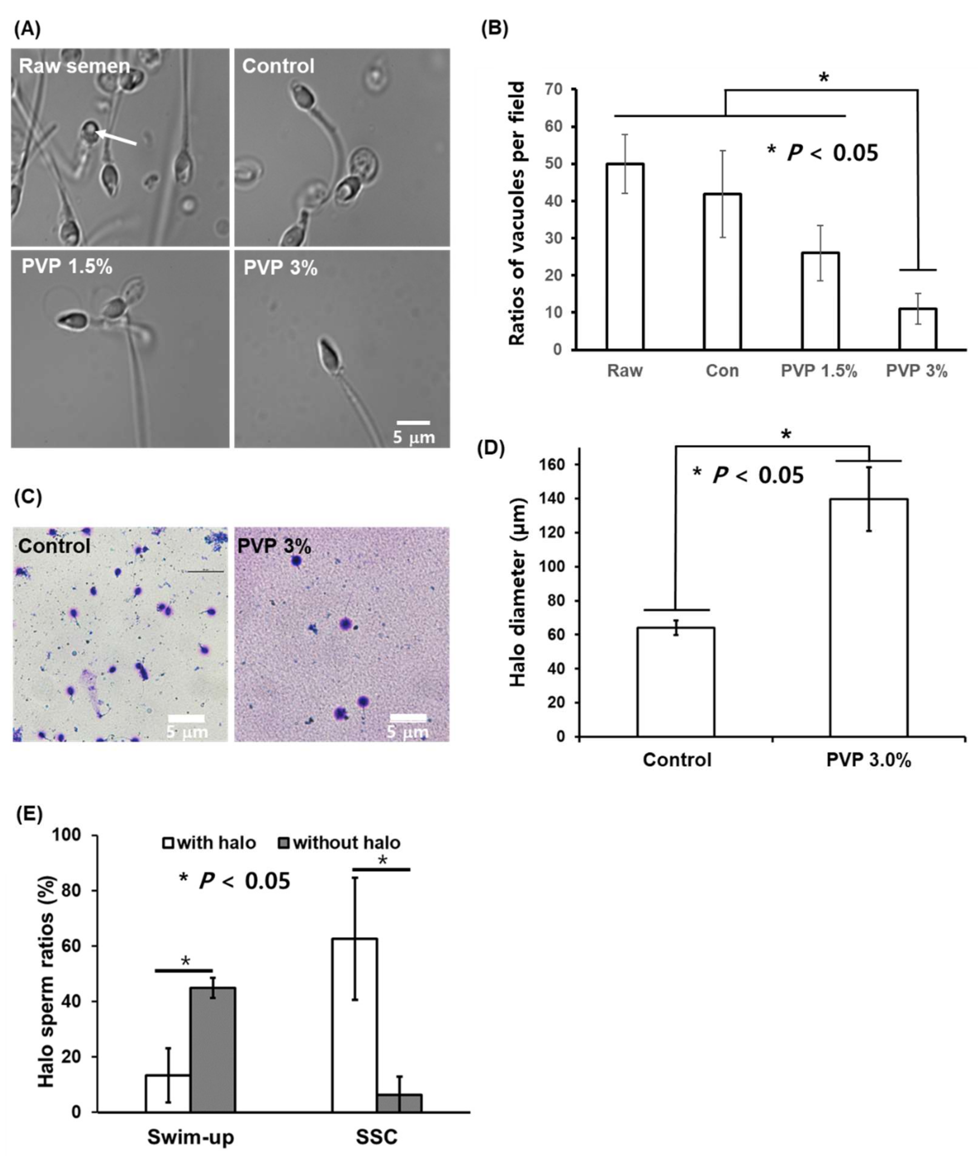Biomedicines 09 01439 g005