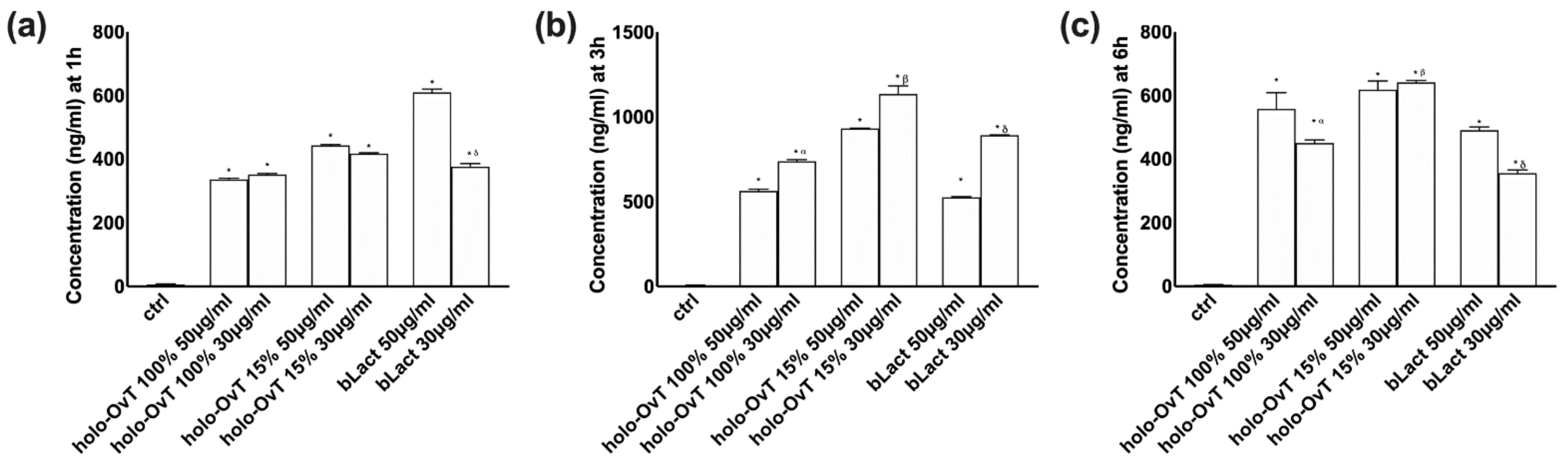 Biomedicines 09 01543 g006
