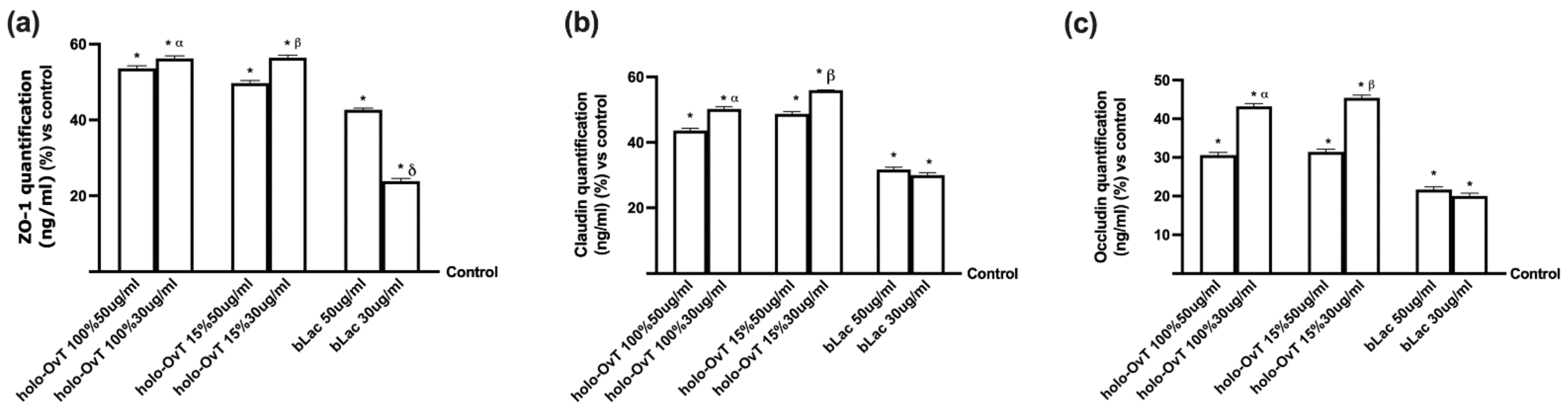 Biomedicines 09 01543 g012